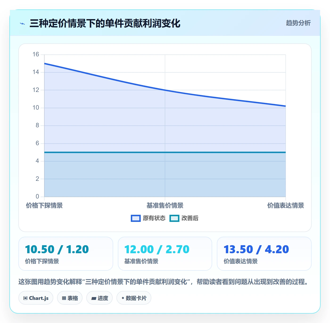 temu从0到1：选品定价的广告投放与操作要点