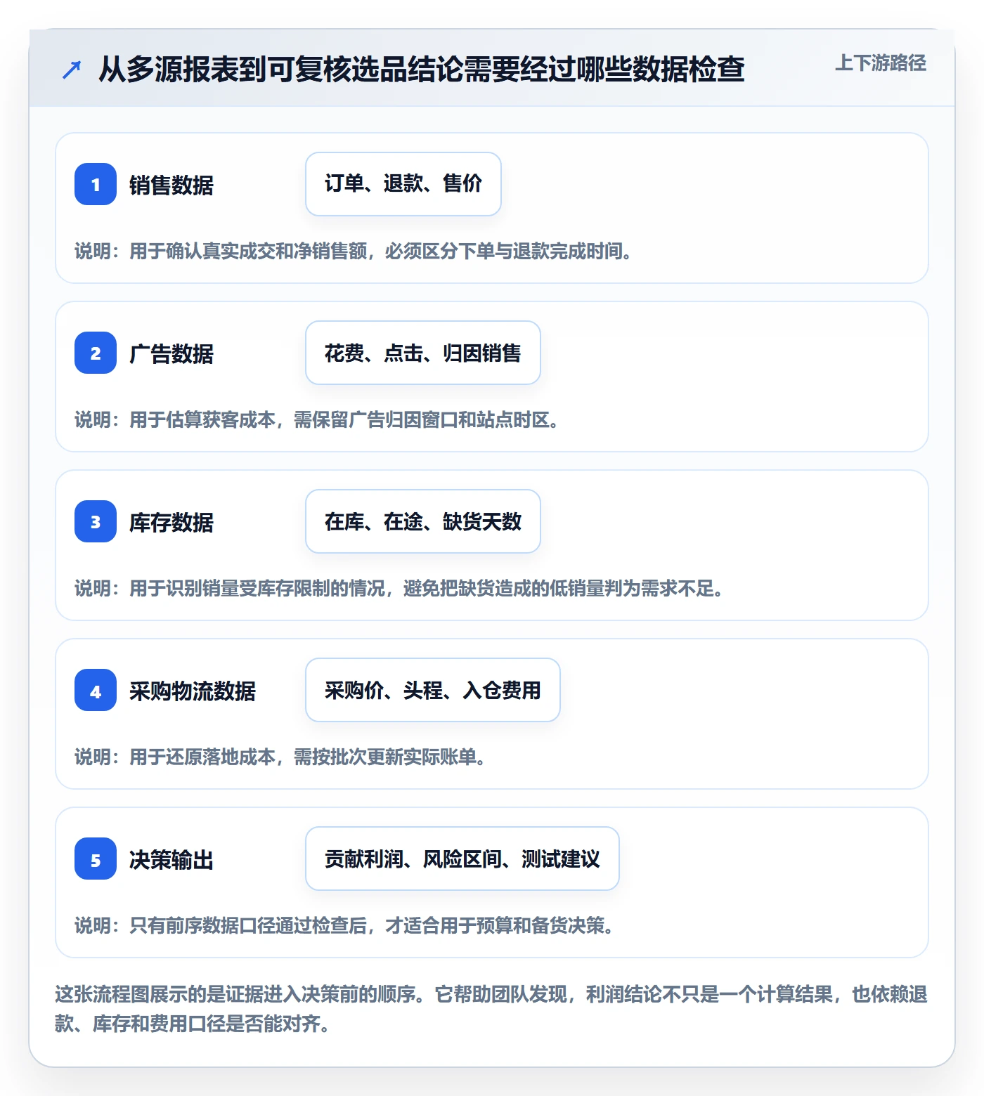 跨境电商工作指南：用落地案例解决选品策略问题
