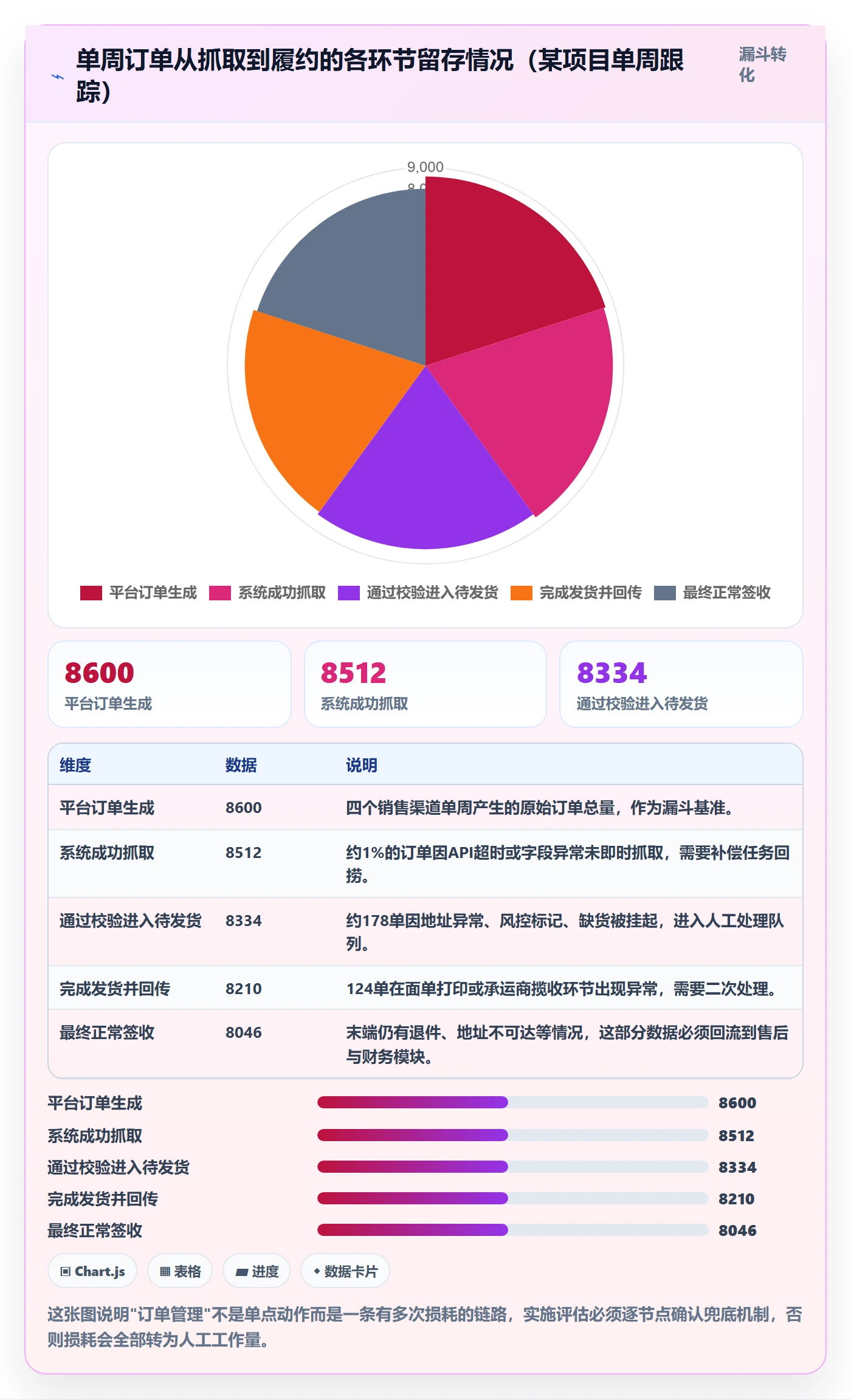 erp跨境电商选择标准：系统实施维度如何评估日常管理