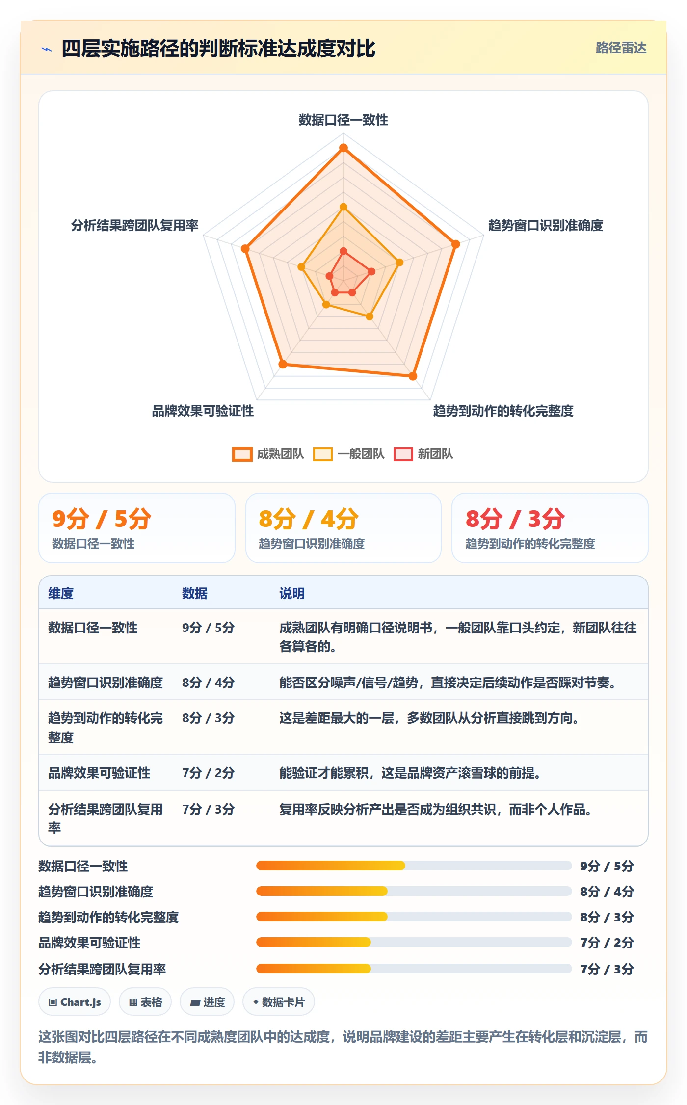 商品分析实施路径：销量趋势如何完成品牌建设