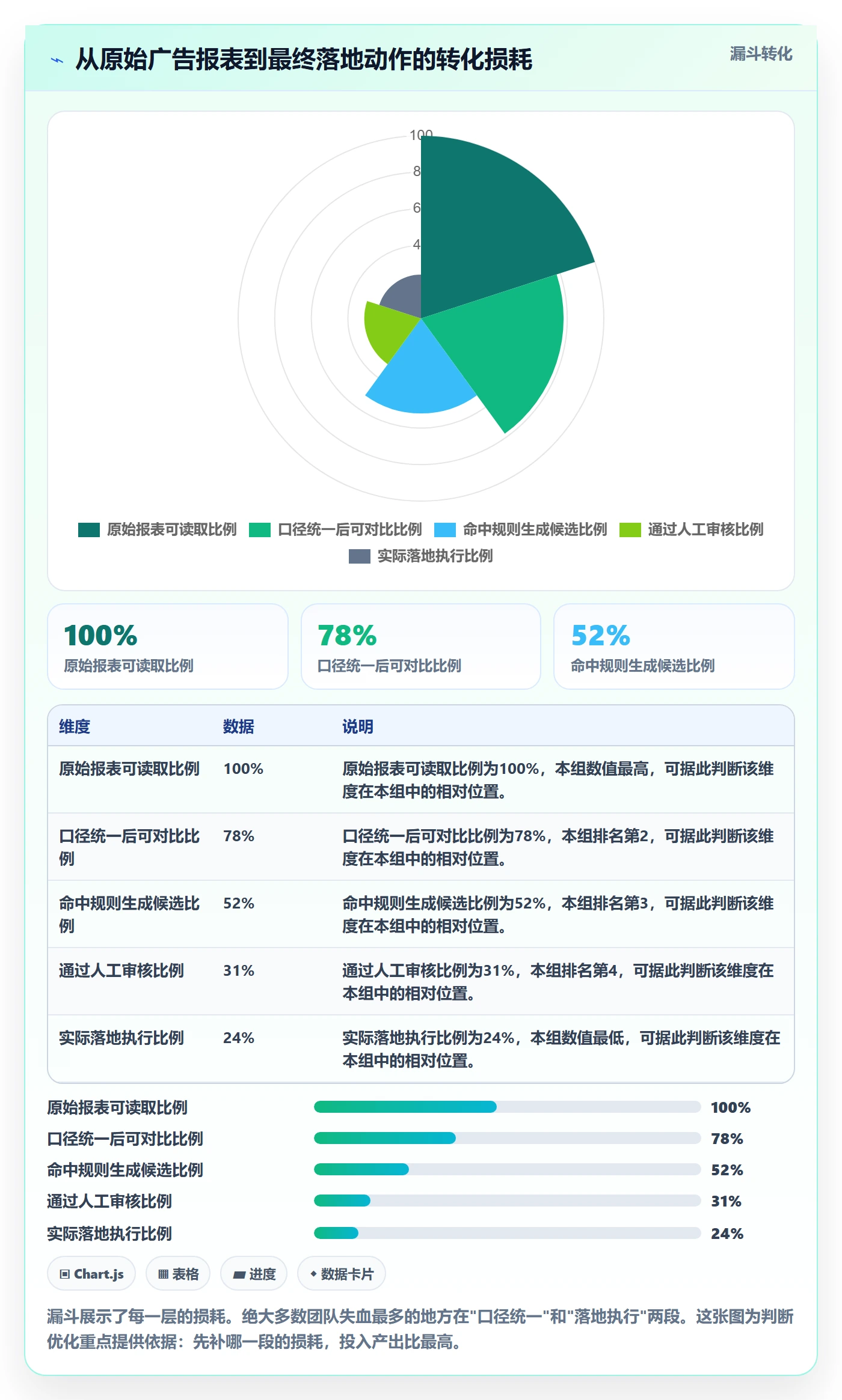 亚马逊软件从0到1：广告管理的店群管理与操作要点