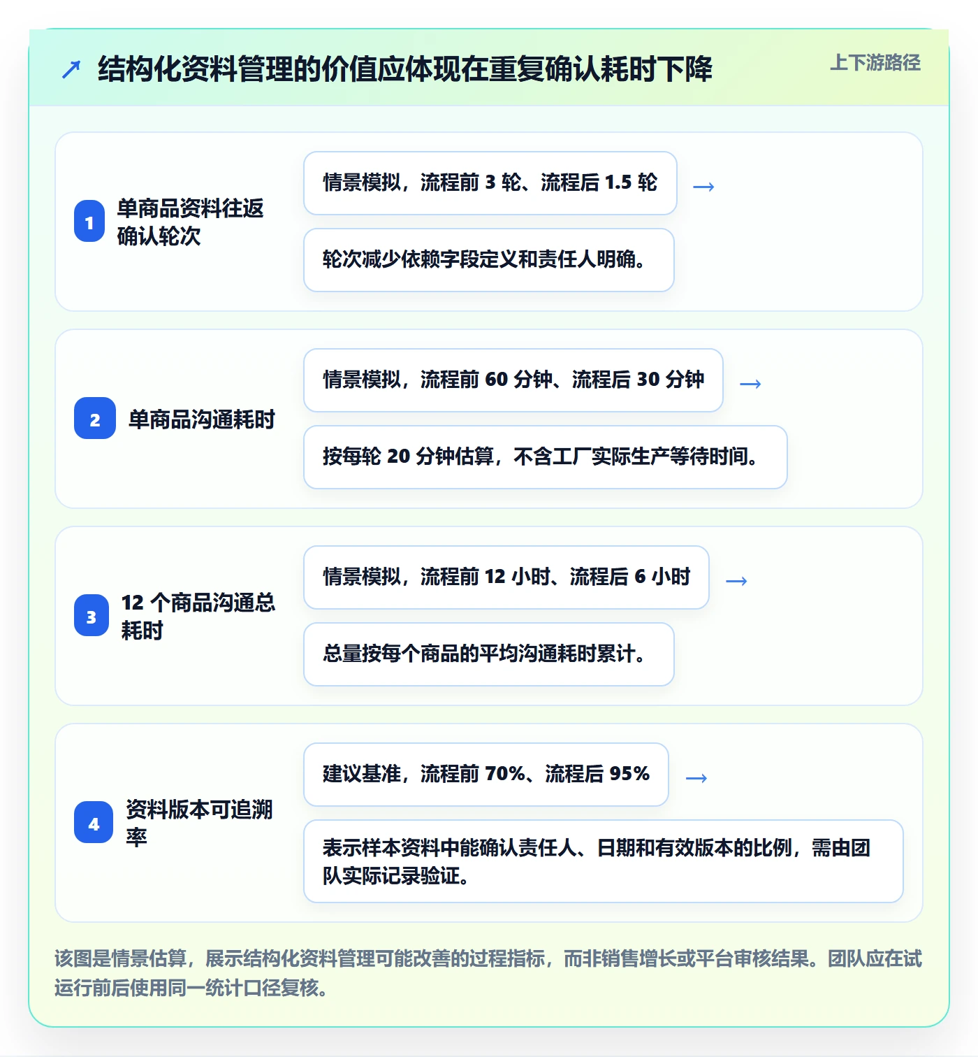 temu执行标准：全托管模式环节如何体现平台规则