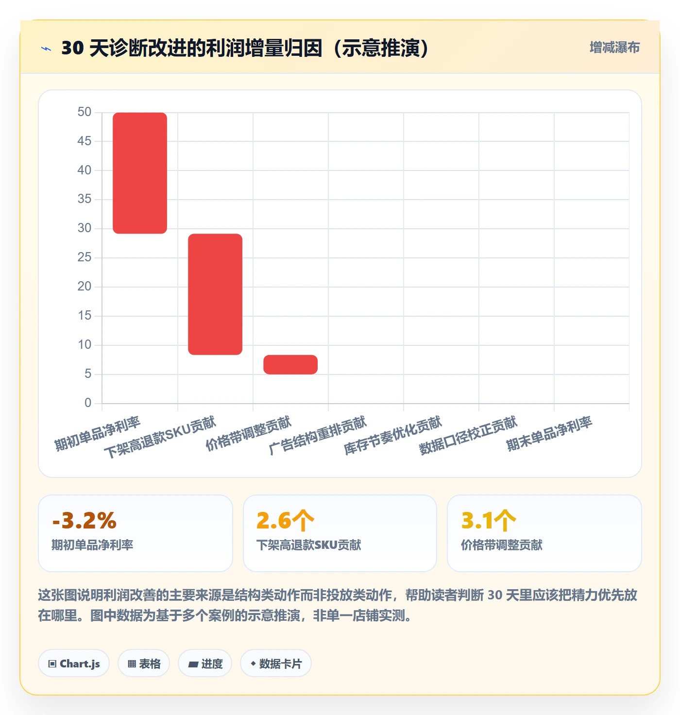跨境电商一站式服务问题诊断：运营推广如何用入门指南改进