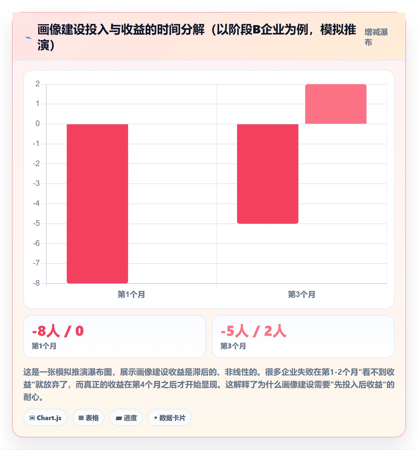 外贸数据分析平台怎么落地?从客户画像讲清选品策略