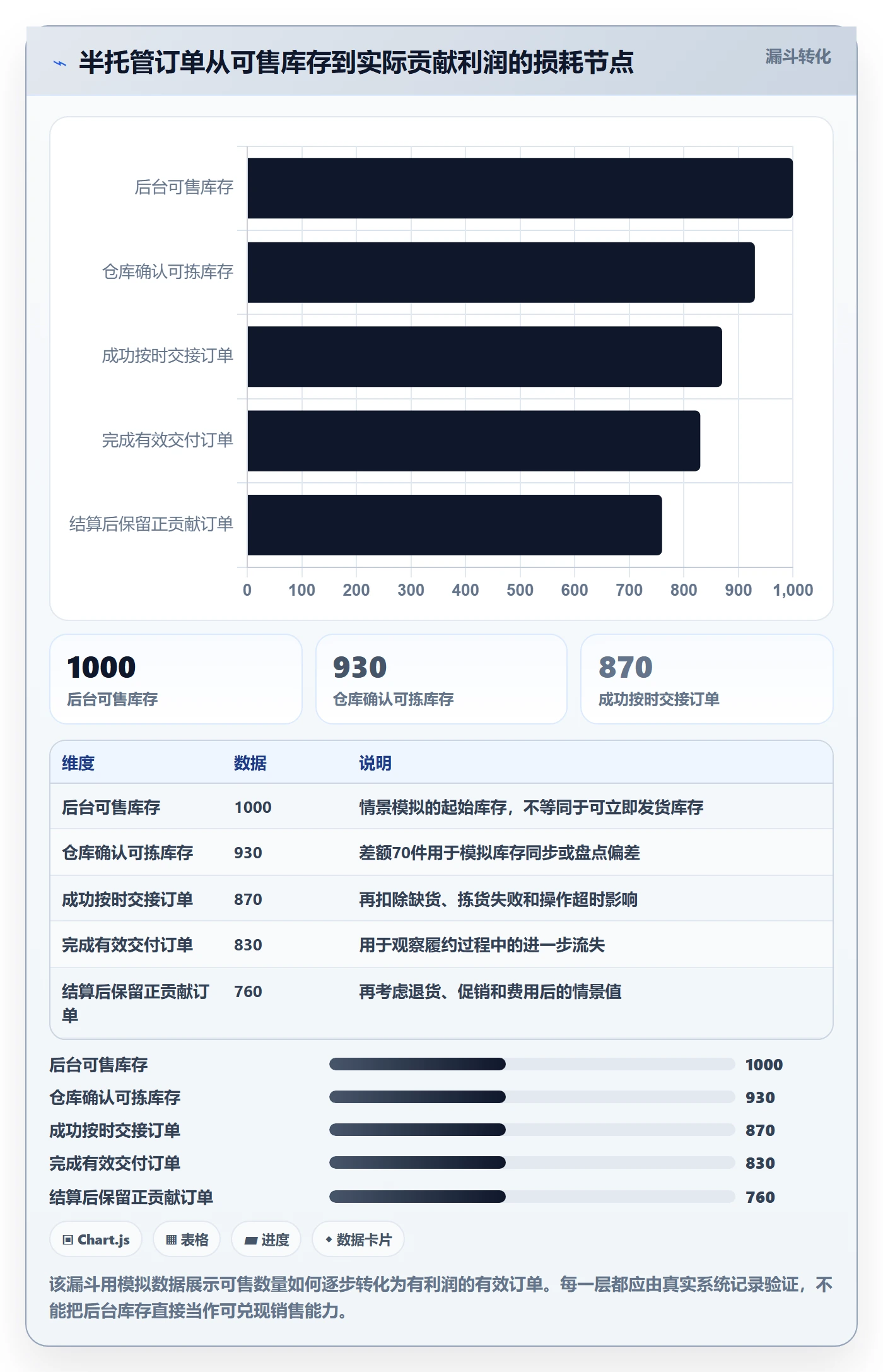 temu运营框架：把半托管模式纳入风险排查