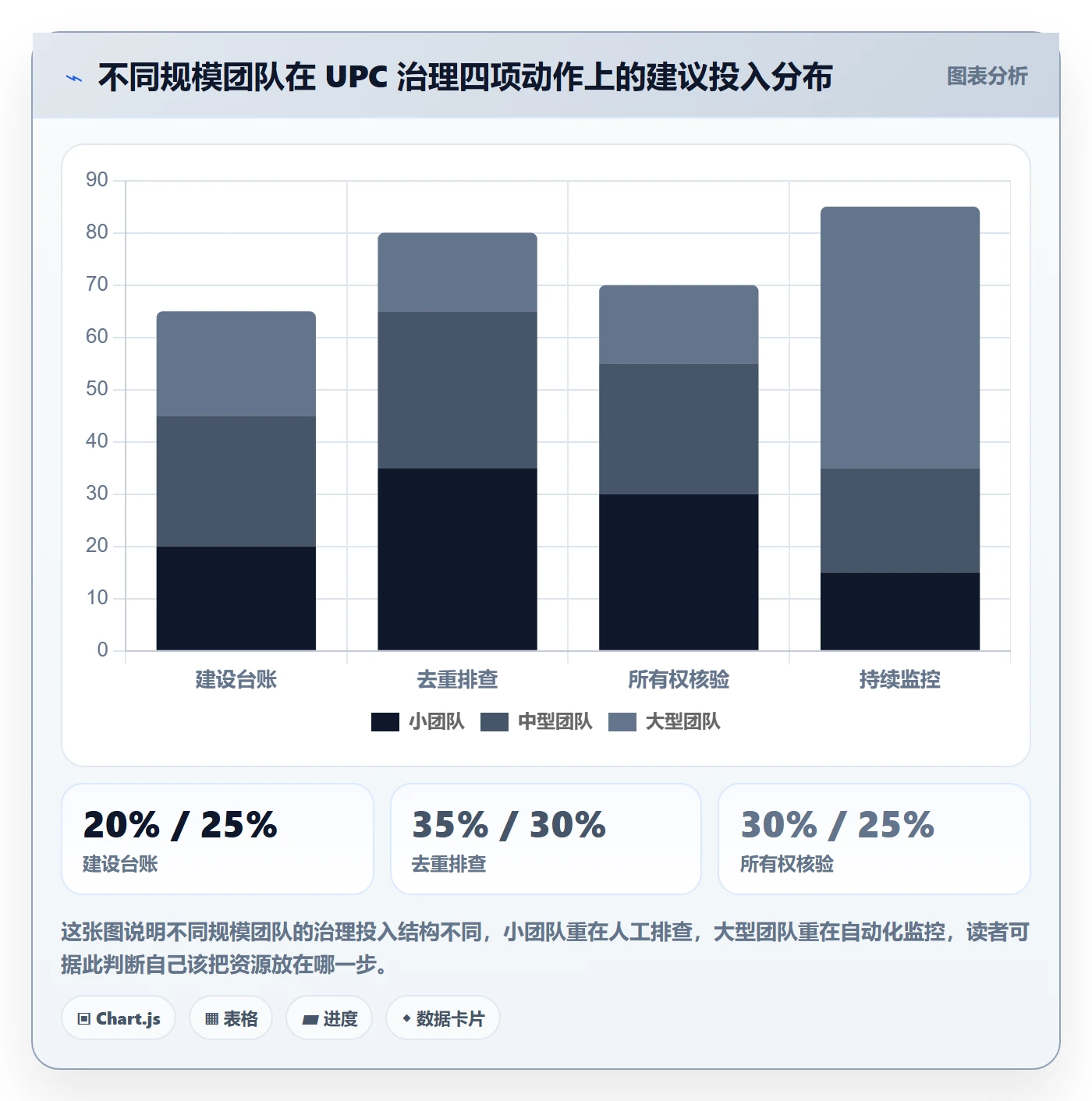 UPC码怎么落地？从重复码排查讲清回款管理