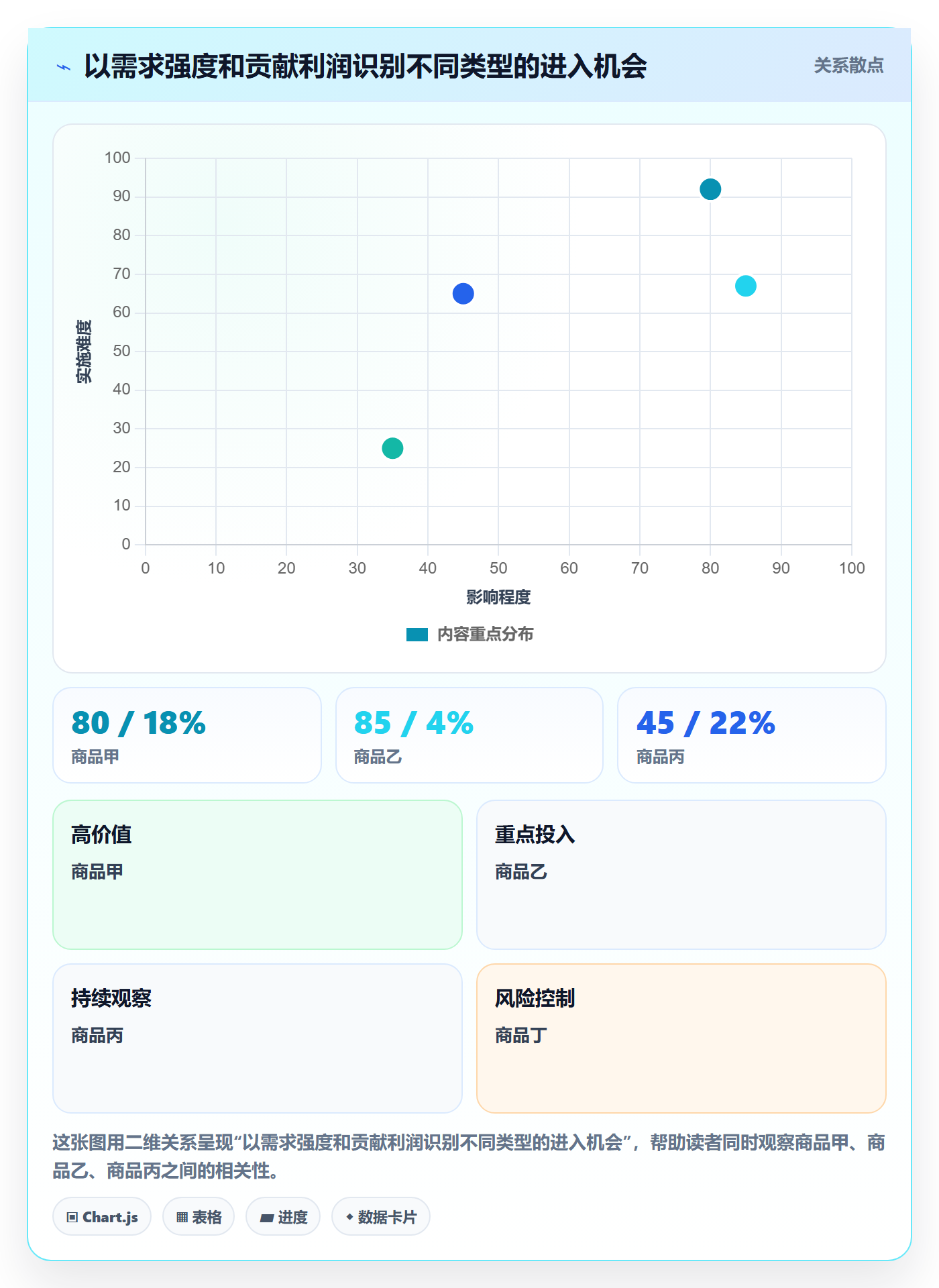 想做好temu，先掌握市场调研中的半托管模式
