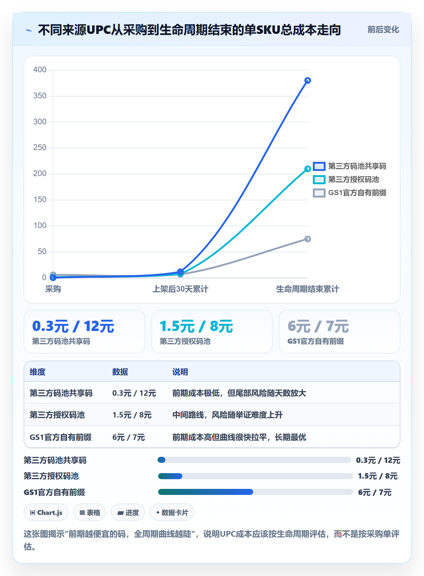 UPC码实用方法：围绕平台审核建立成本控制