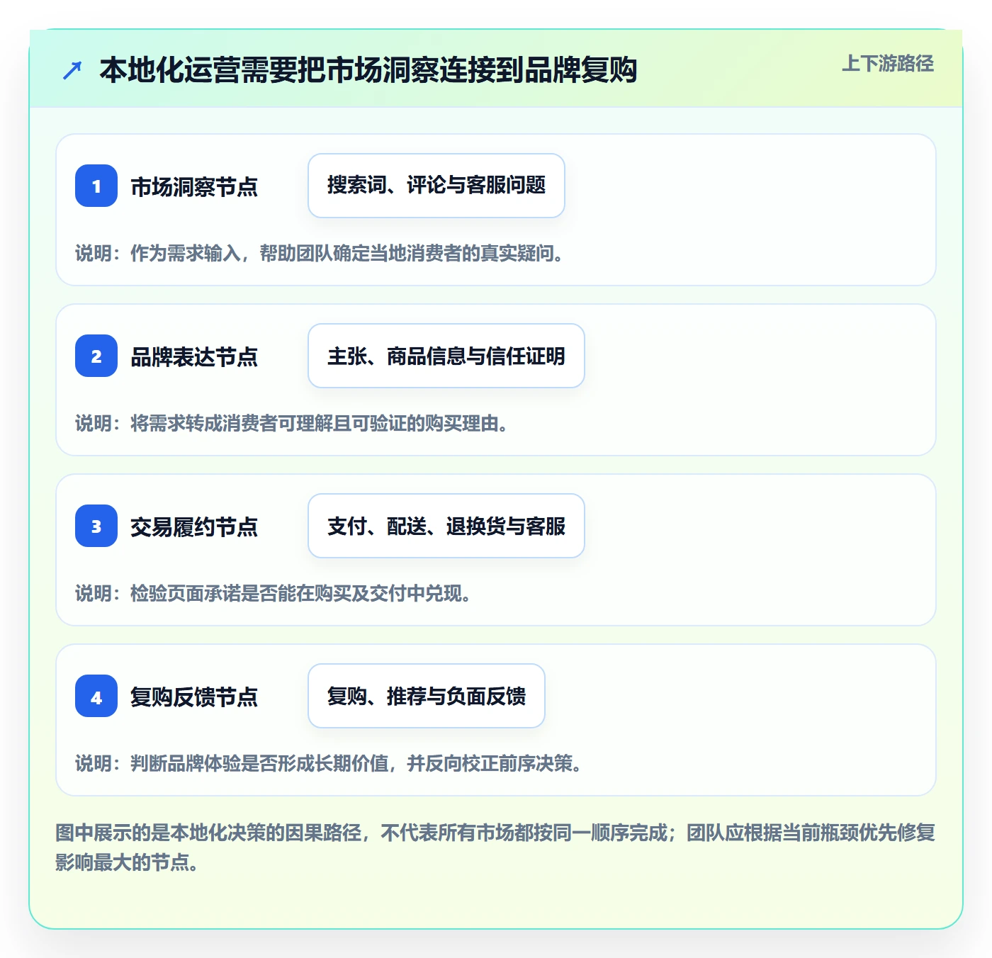 跨境电商选择标准：本地化运营维度如何评估品牌建设