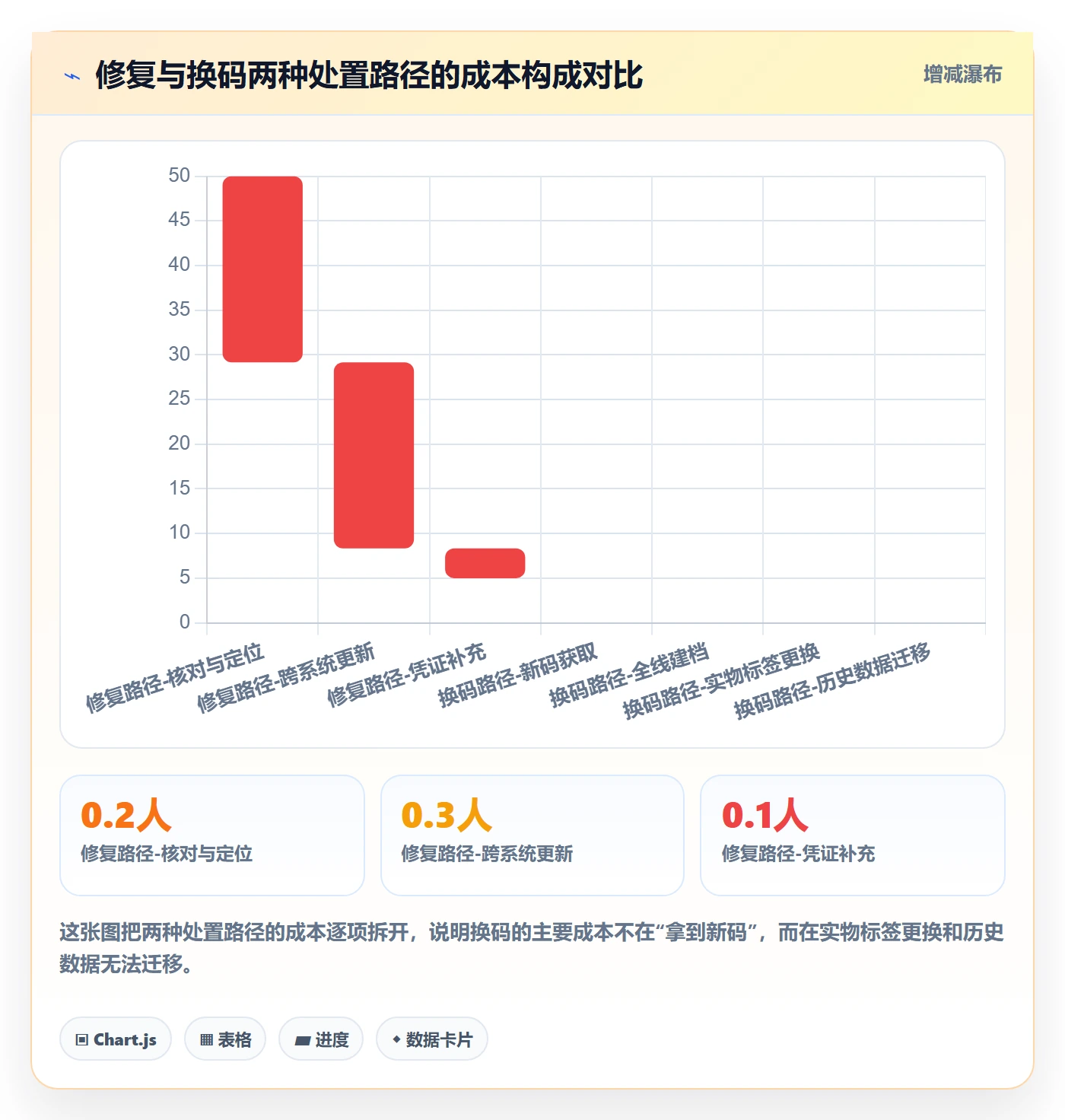 UPC码检查方法:通过合规风险评估日常管理质量