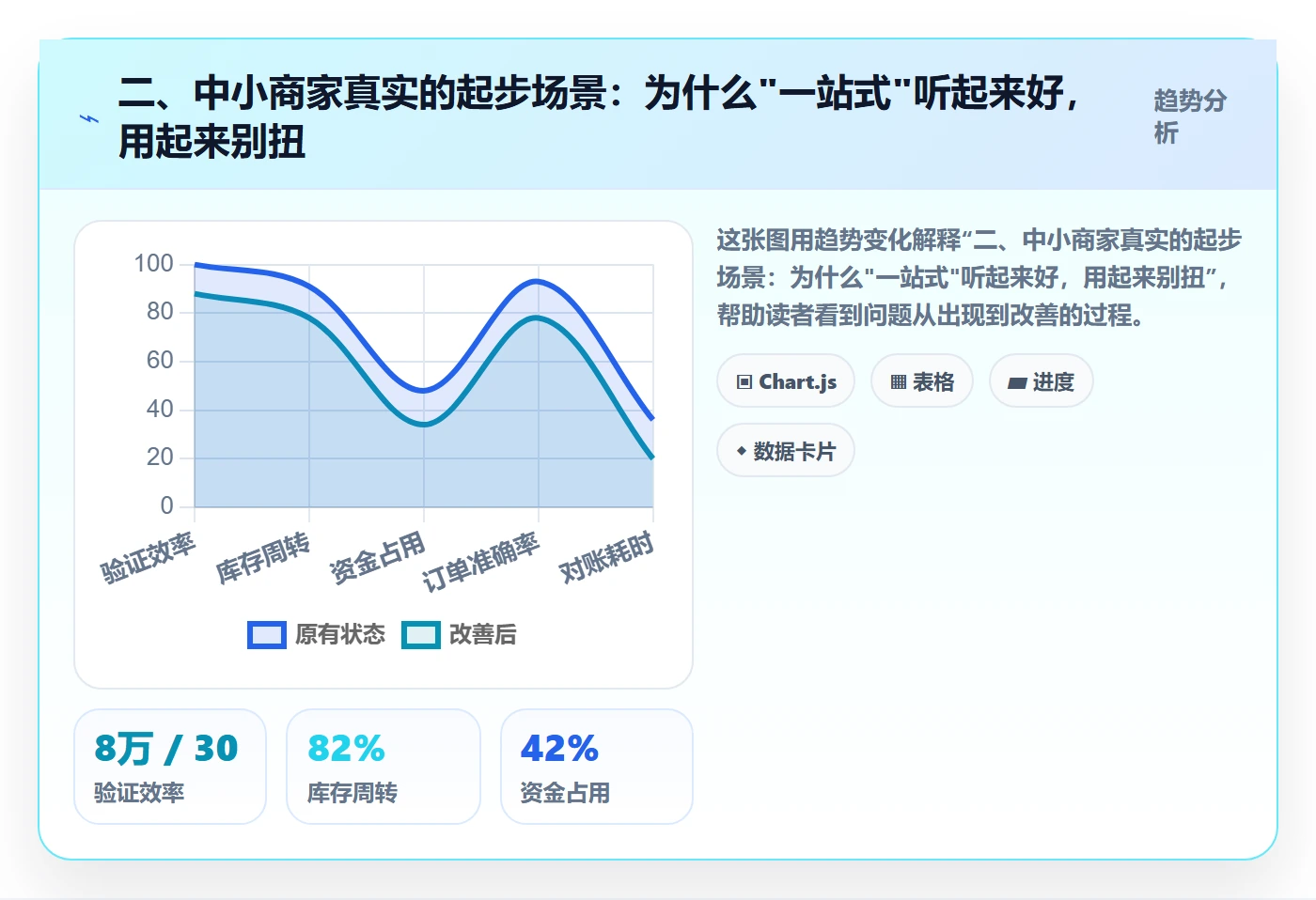 二、中小商家真实的起步场景：为什么"一站式"听起来好，用起来别扭