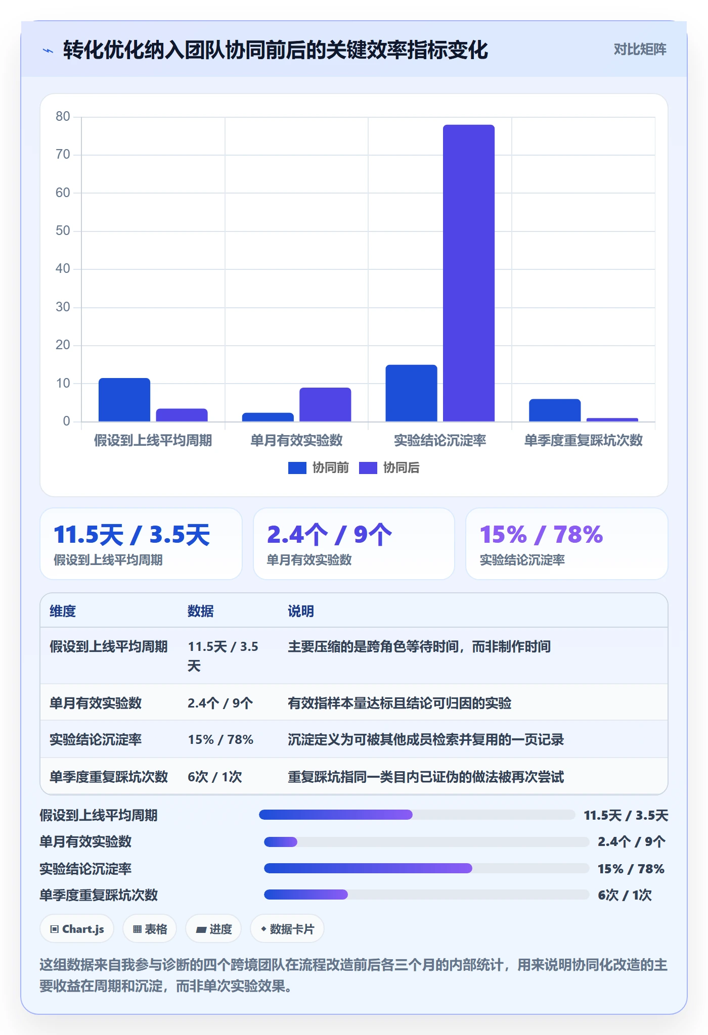 跨境电商运营运营框架：把转化优化纳入团队协同