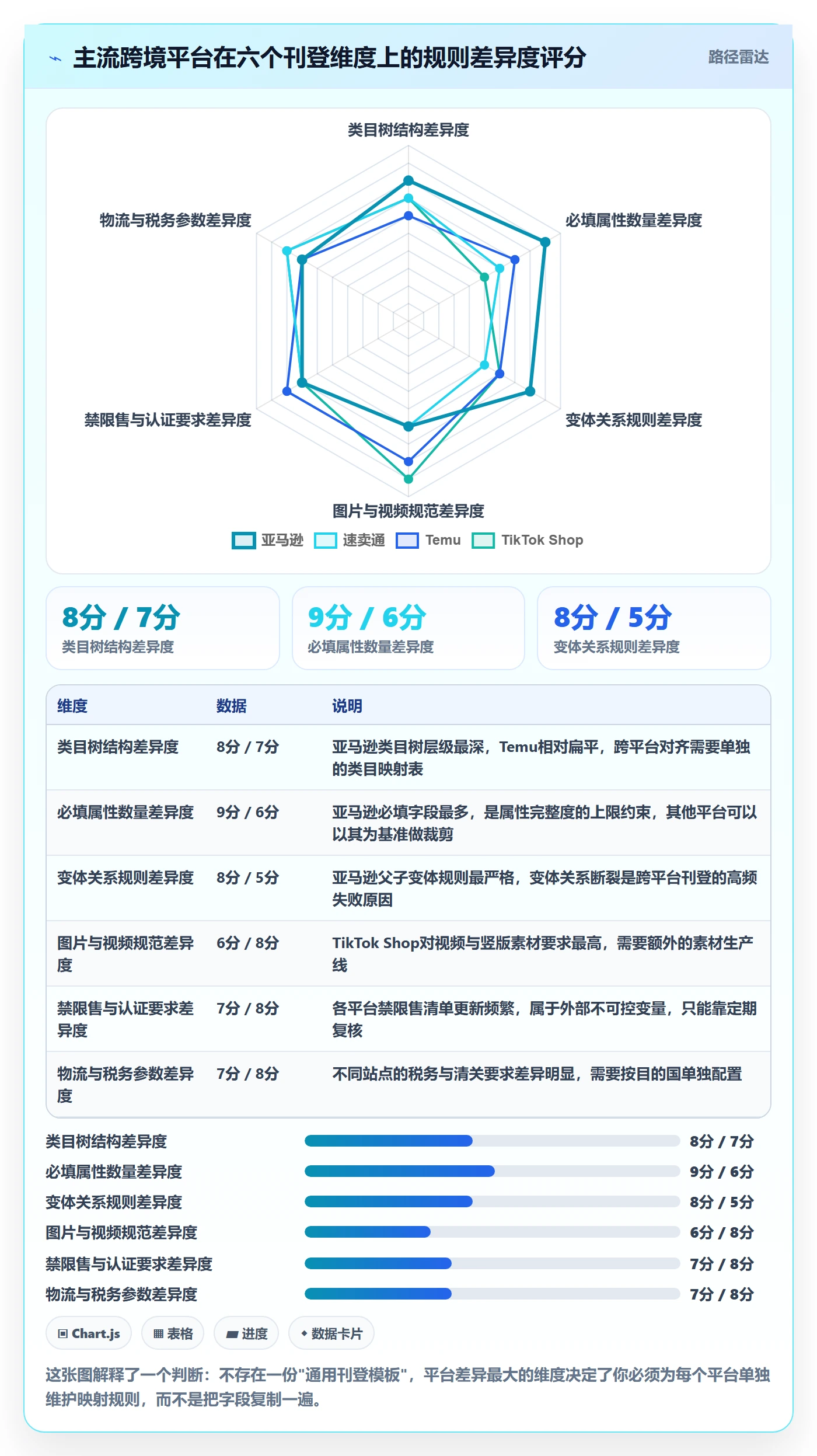 想做好erp跨境电商，先掌握问题清单中的多平台刊登