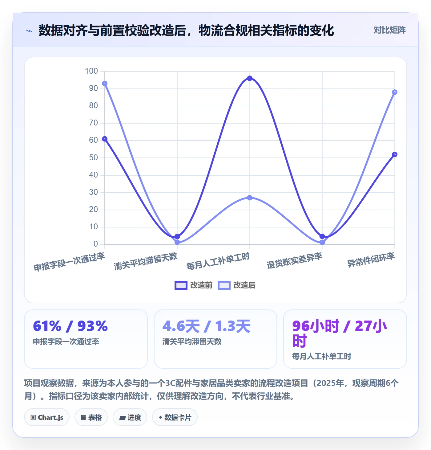 erp跨境电商能力清单：合规管理需要覆盖哪些物流对接事项