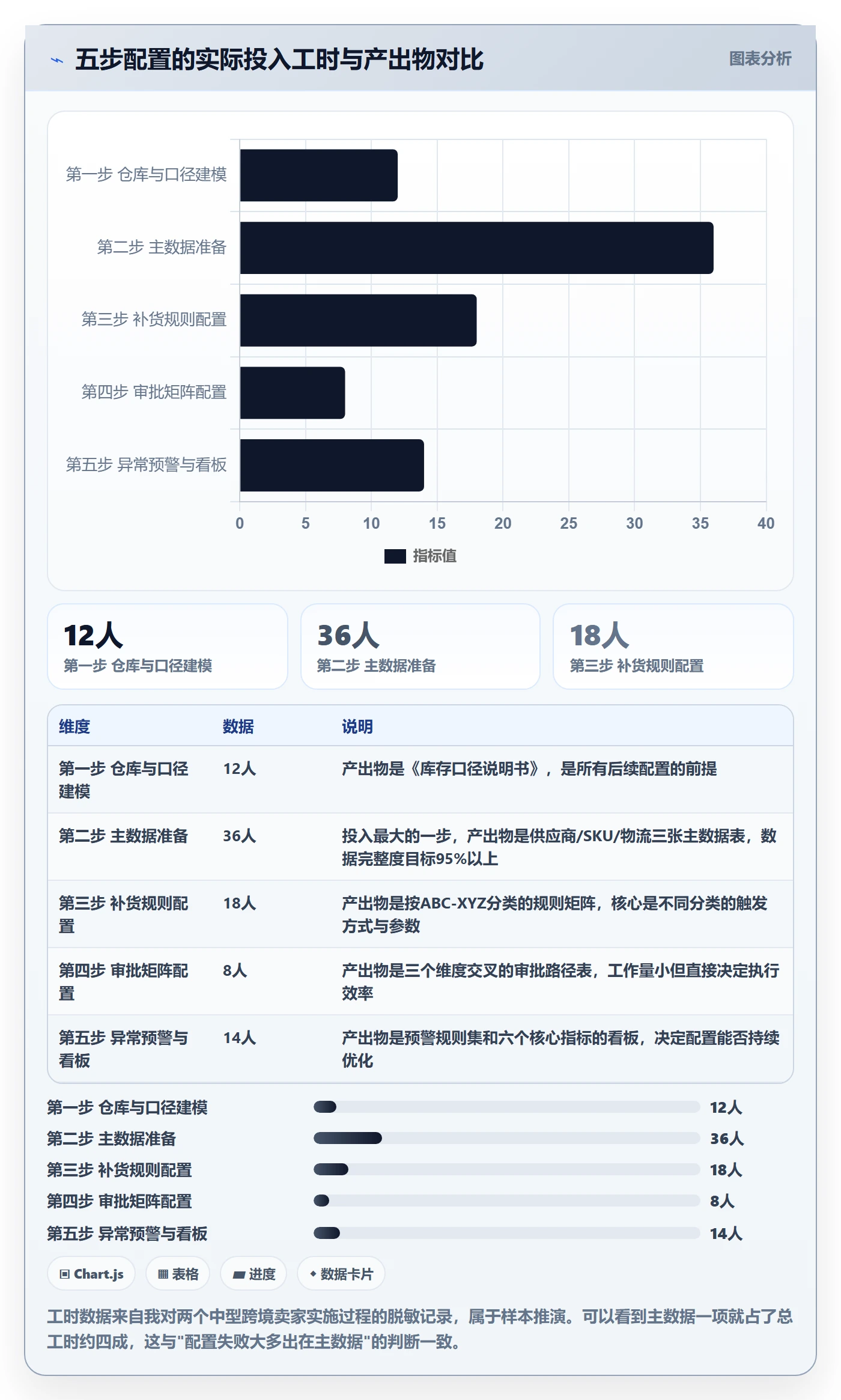 erp跨境电商配置指南：采购补货需要哪些流程设计设置