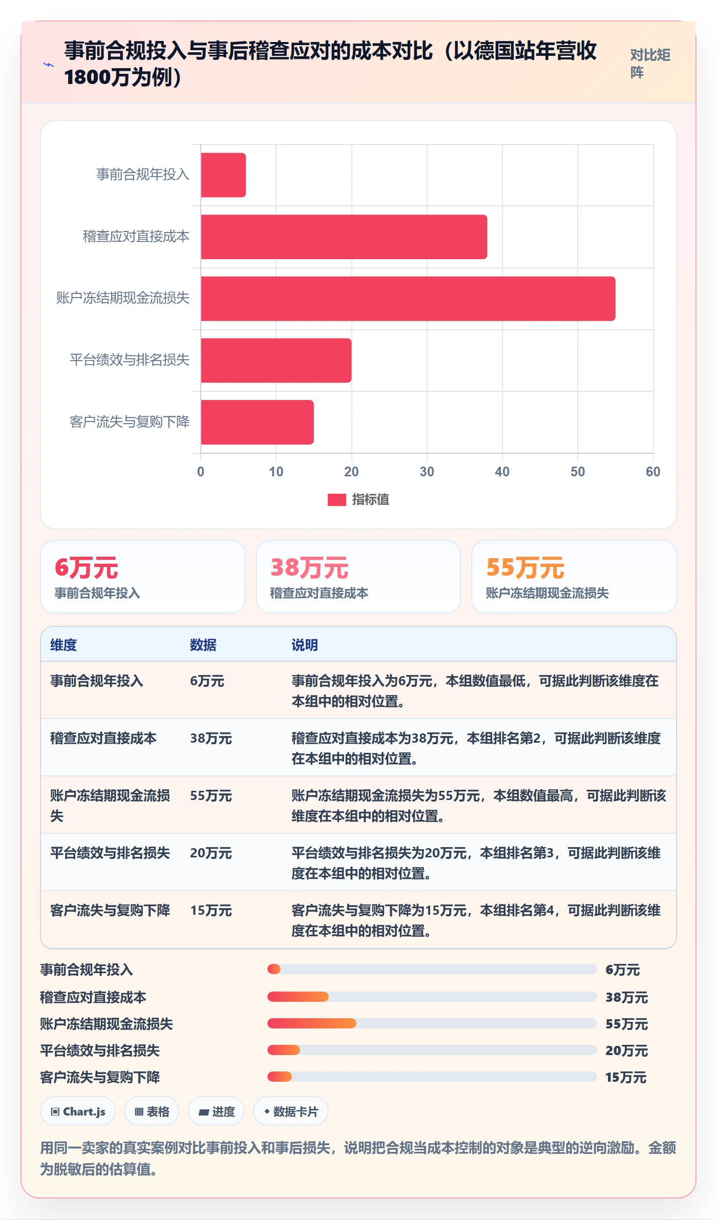 跨境电商一站式服务怎么管？以税务合规为核心的合规管理方案