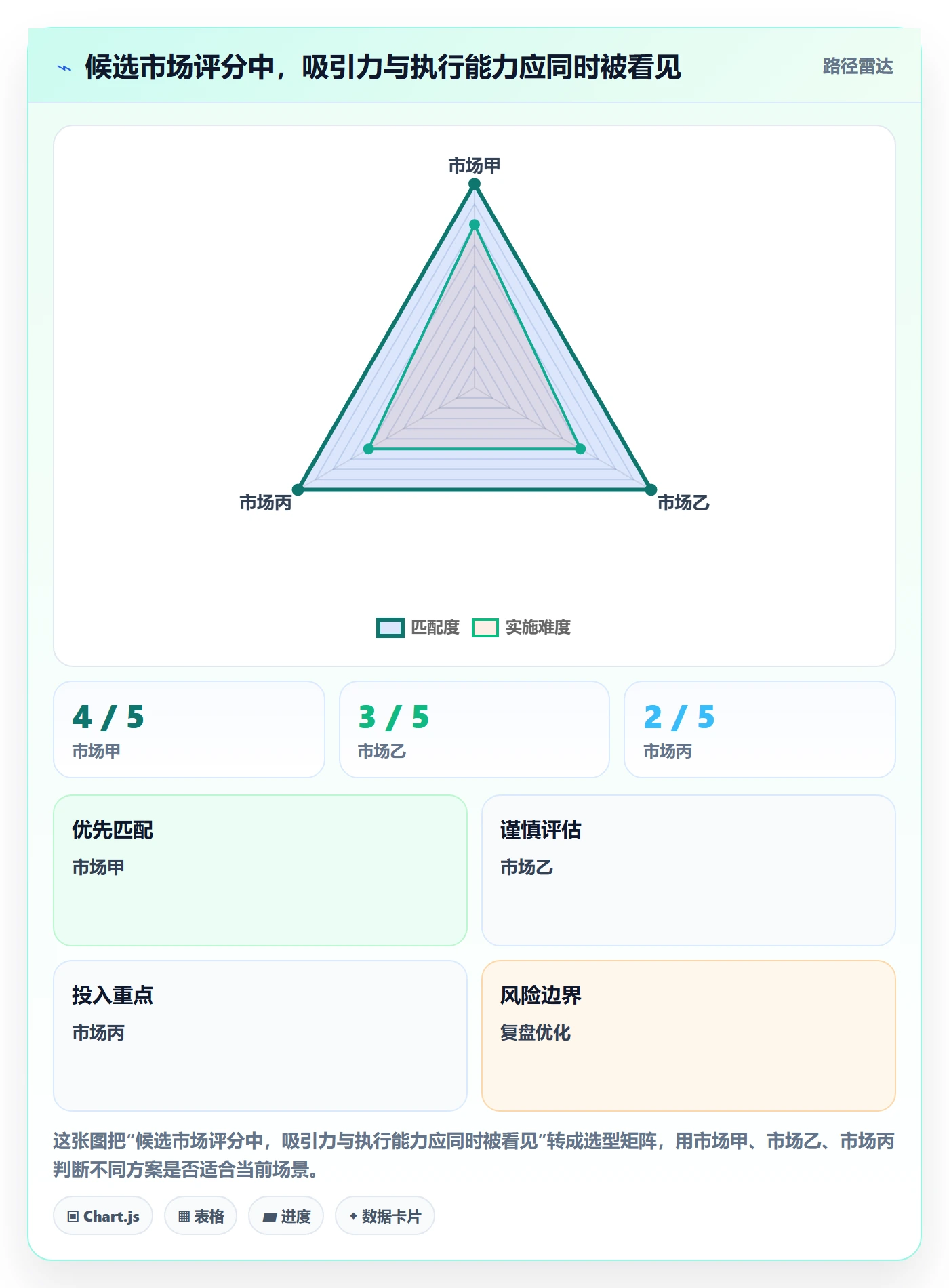 跨境电商建设路线：从市场选择到日常管理分几步