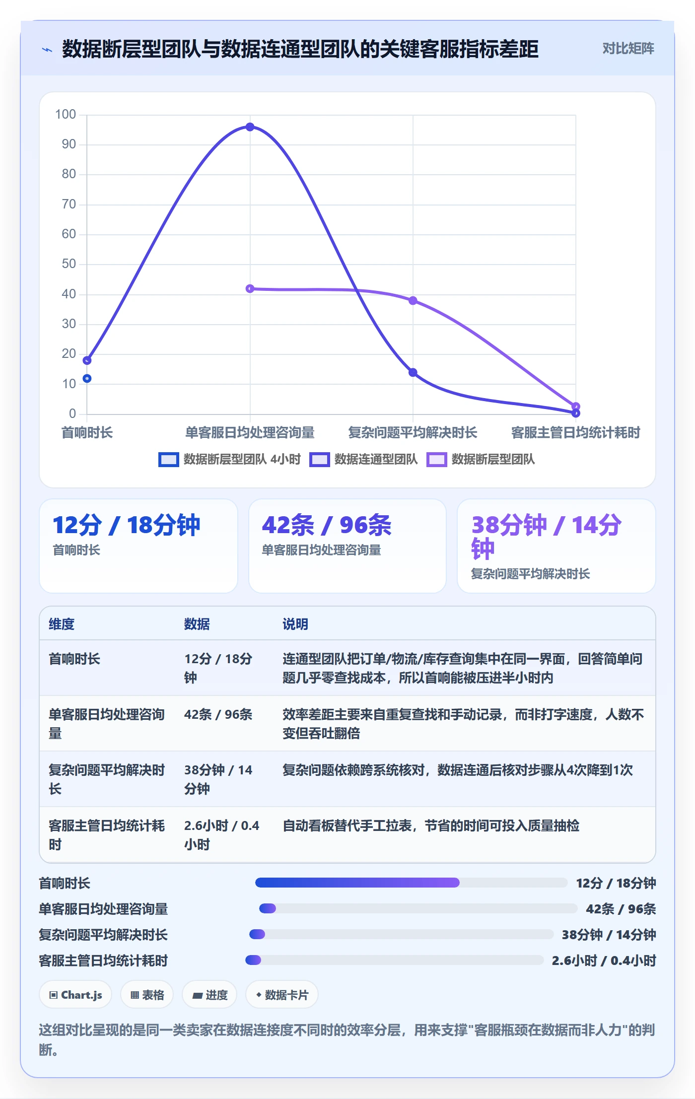 跨境电商运营怎么用？客户服务场景下的落地案例拆解