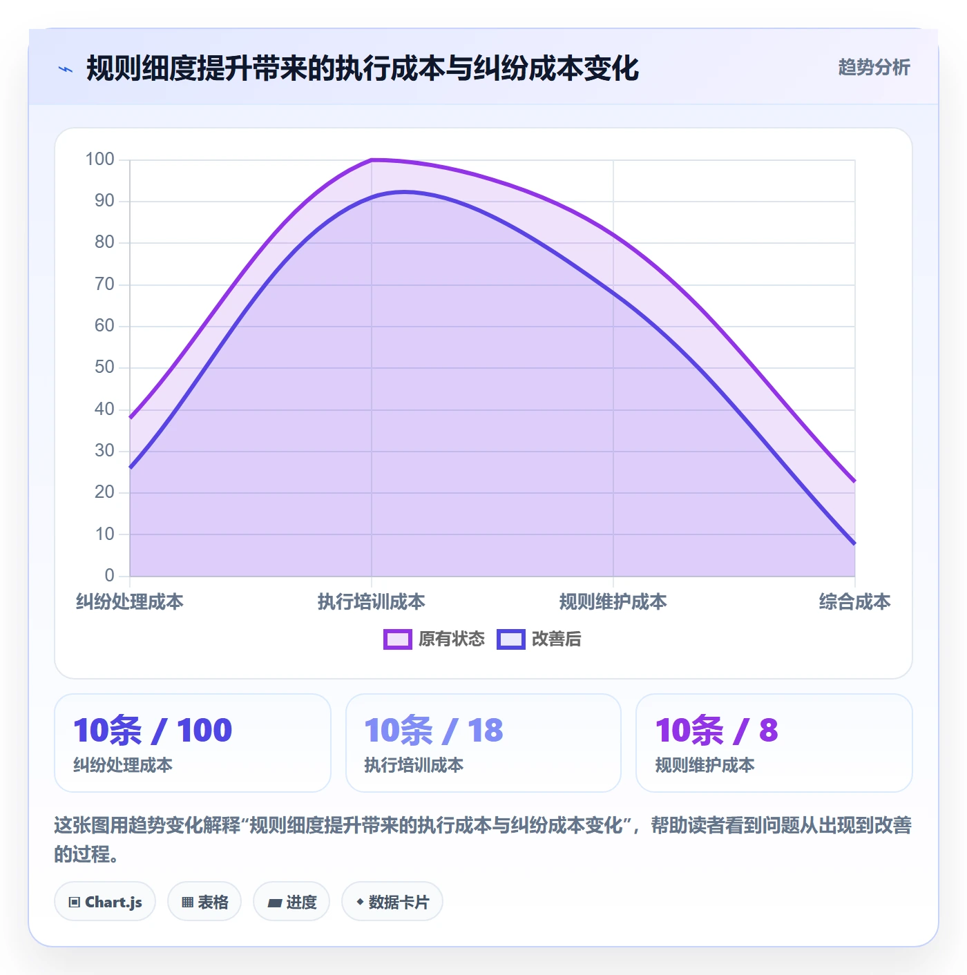 跨境电商运营进阶课：围绕市场调研完善平台规则