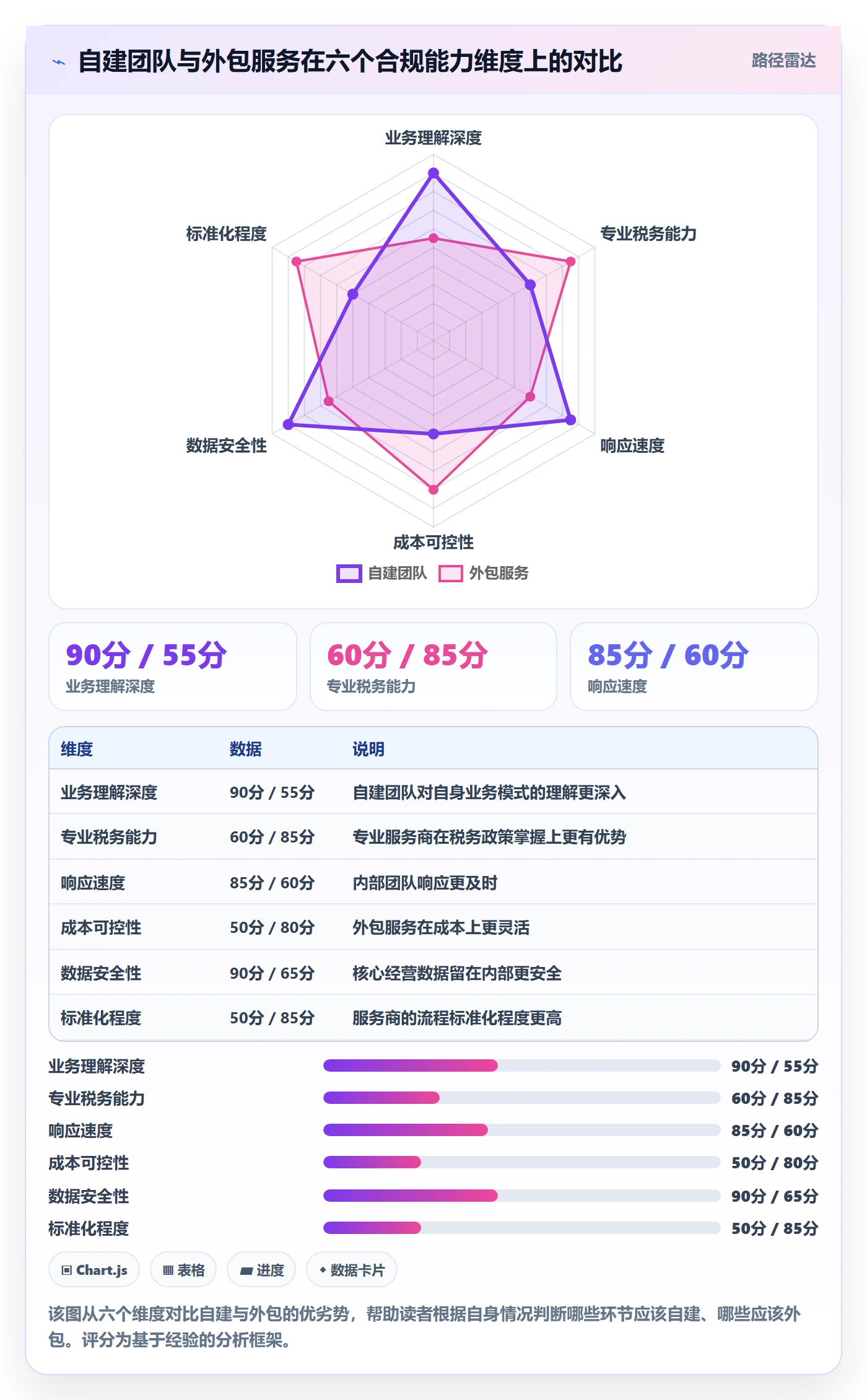 跨境电商一站式服务增长策略：税务合规从哪里开始