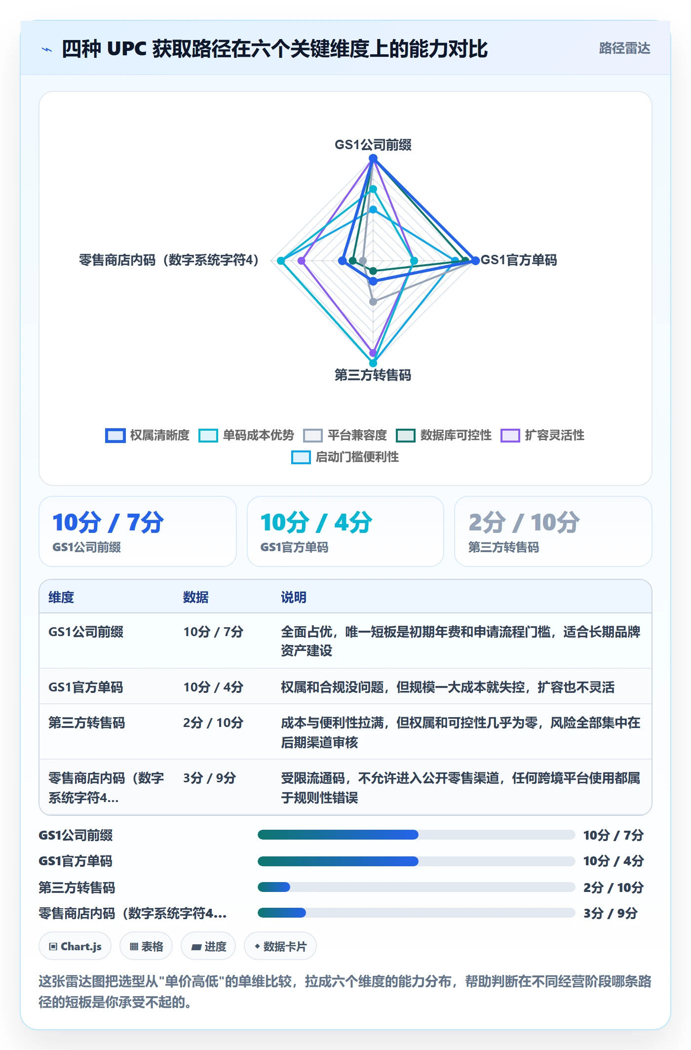 UPC码场景解析：编码规范中的进阶玩法怎么处理