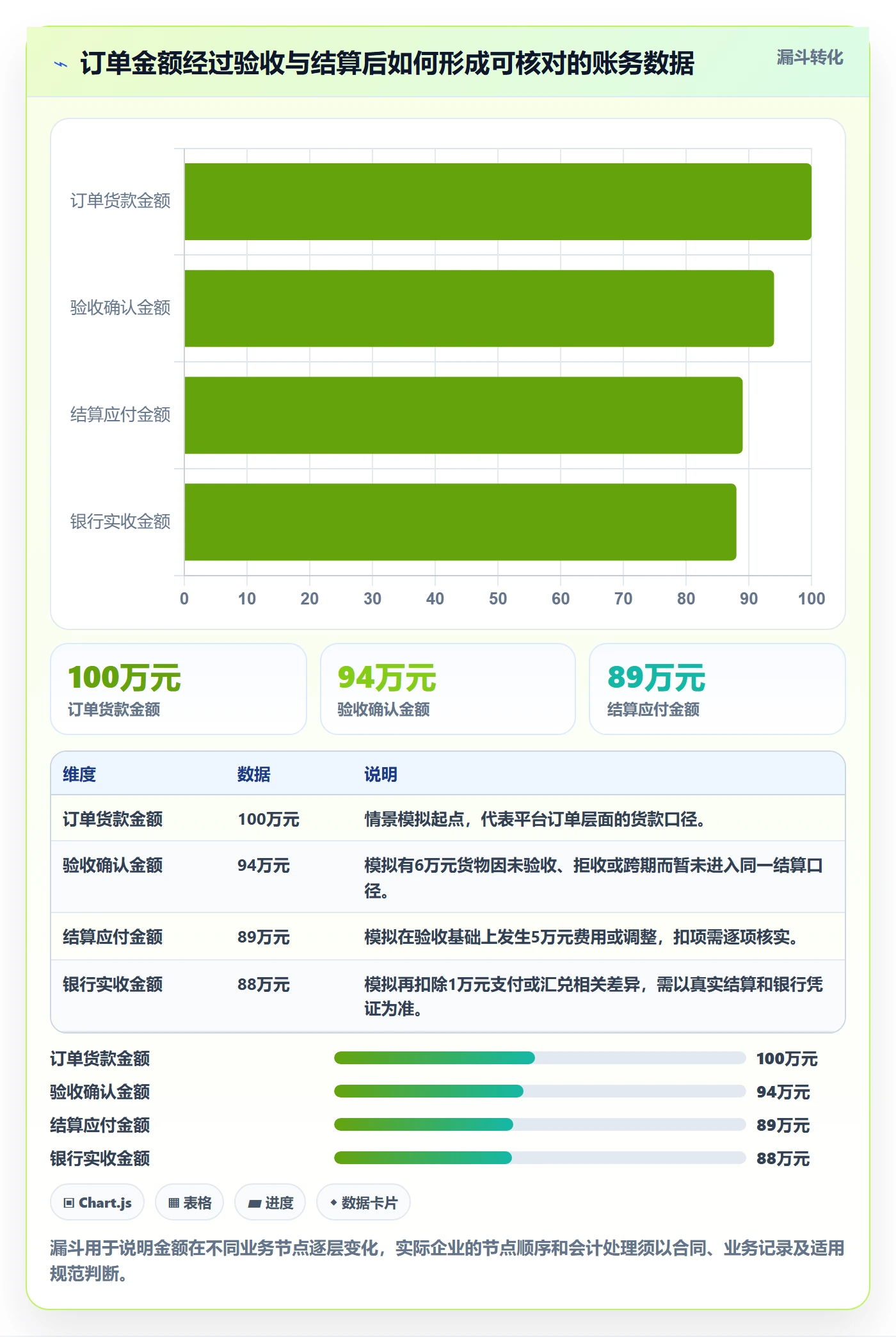 temu应用思路：围绕全托管模式拆解税务筹划