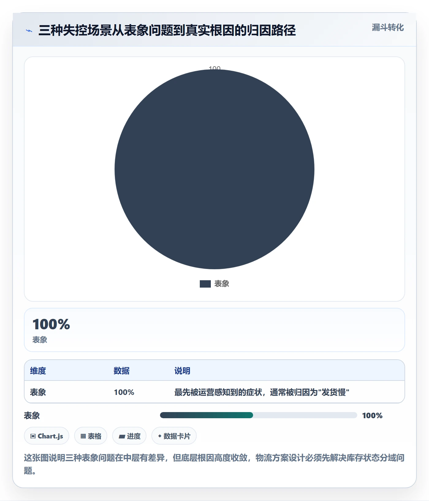 erp跨境电商管理要点：库存管理的物流方案如何设计
