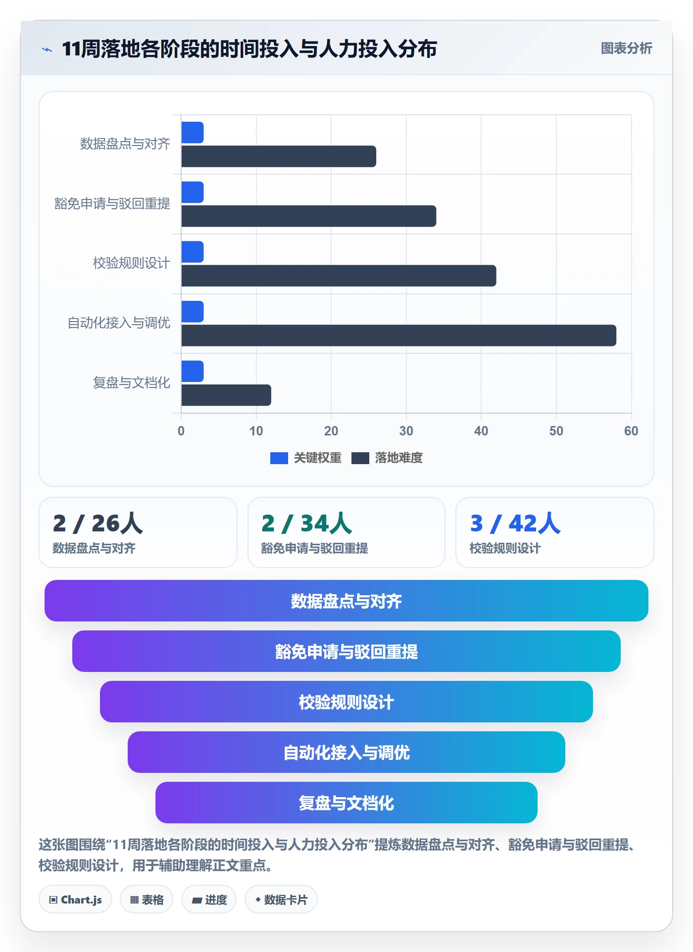 UPC码怎么落地？从豁免申请讲清自动化方案