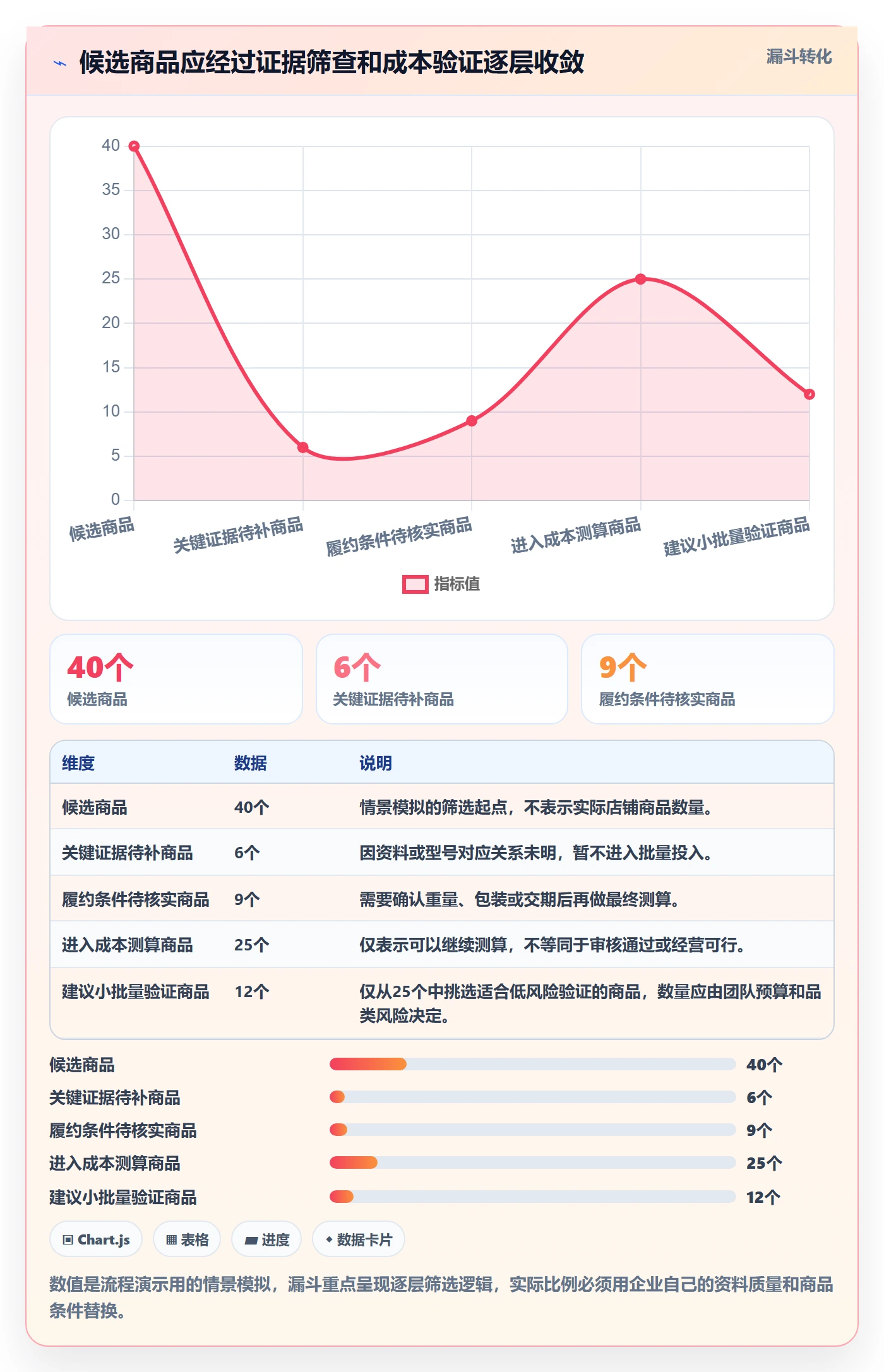 temu使用技巧：平台入驻对应的问题清单方法