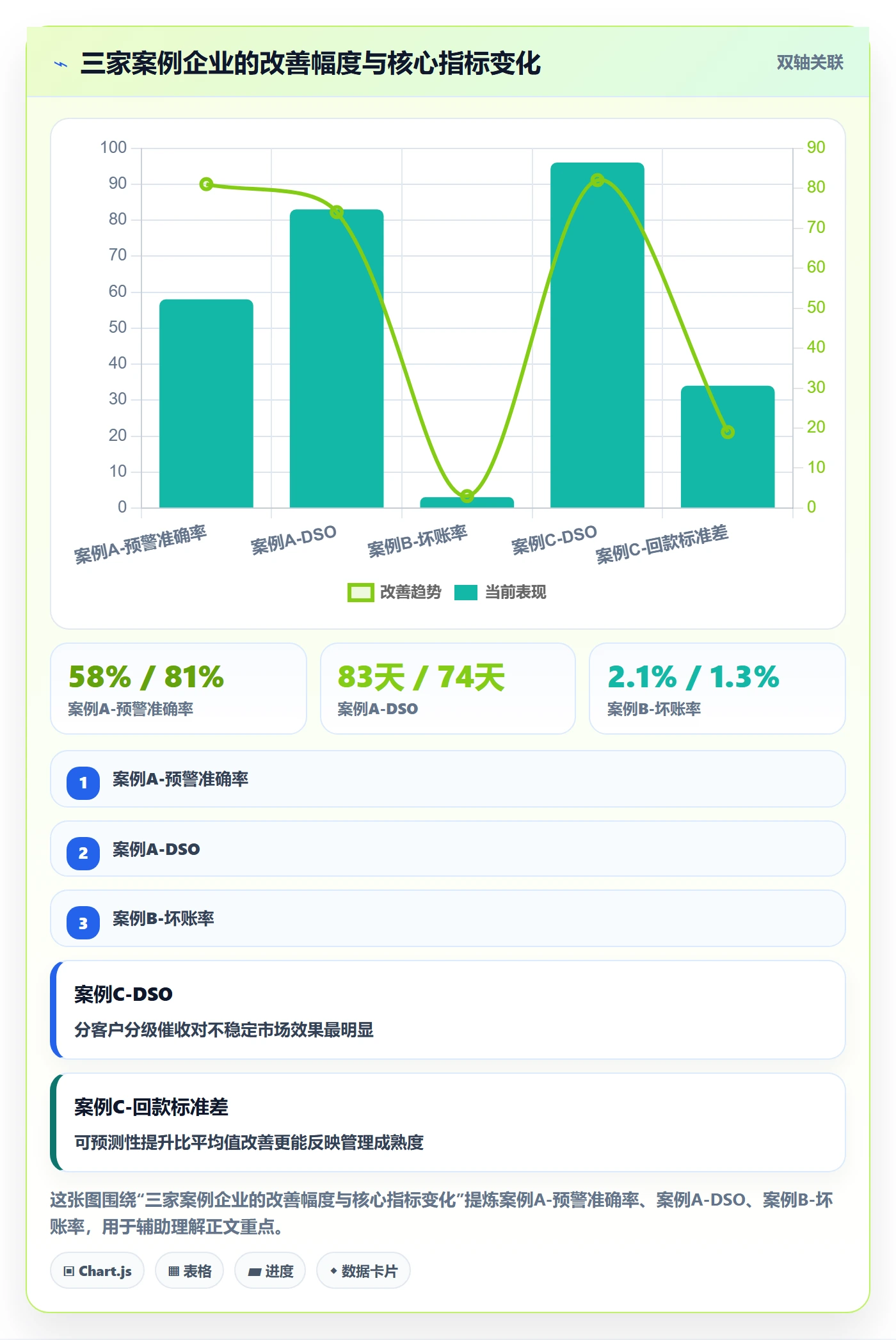 外贸数据分析平台怎么落地？从国家市场讲清回款管理