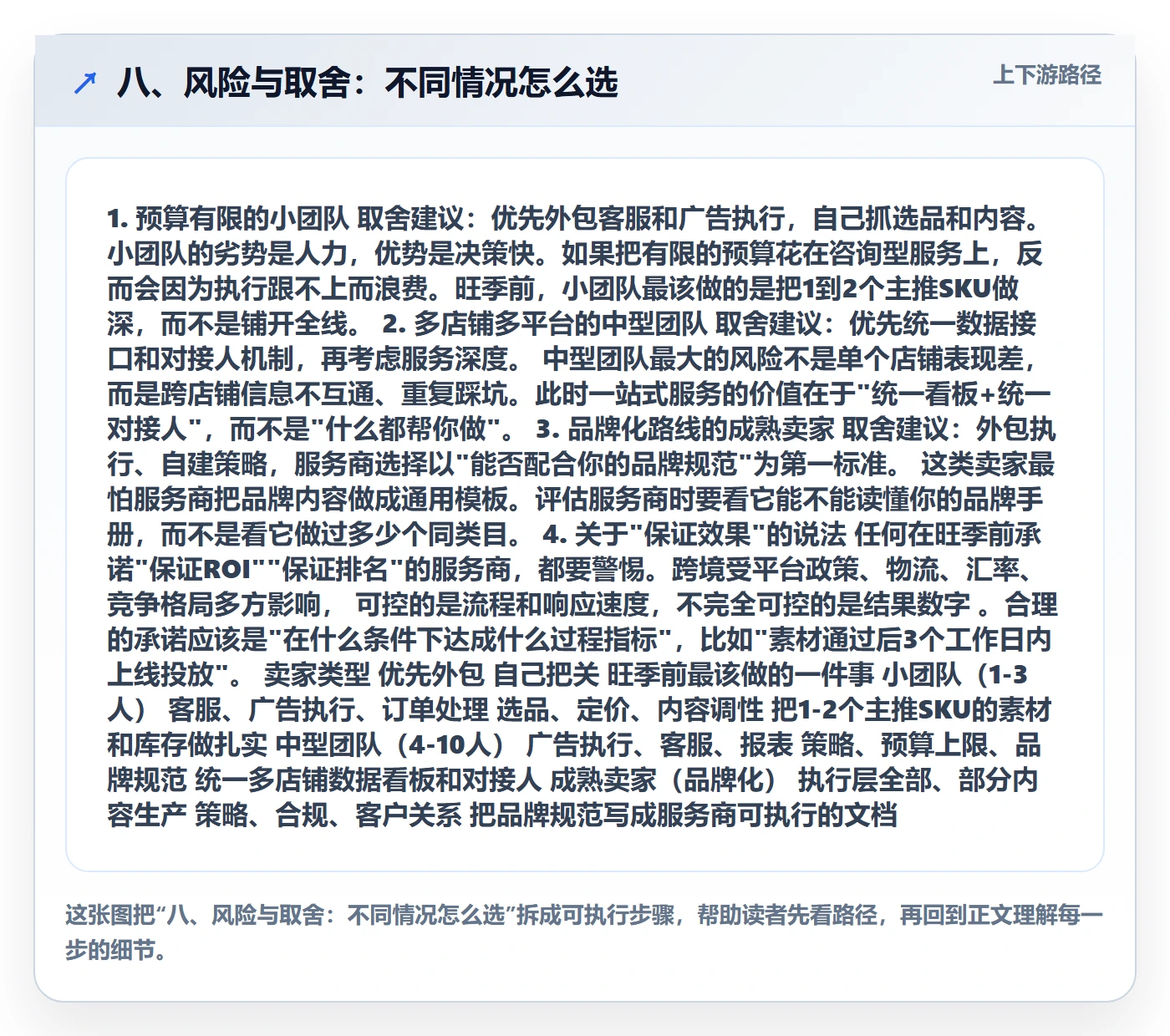 八、风险与取舍：不同情况怎么选