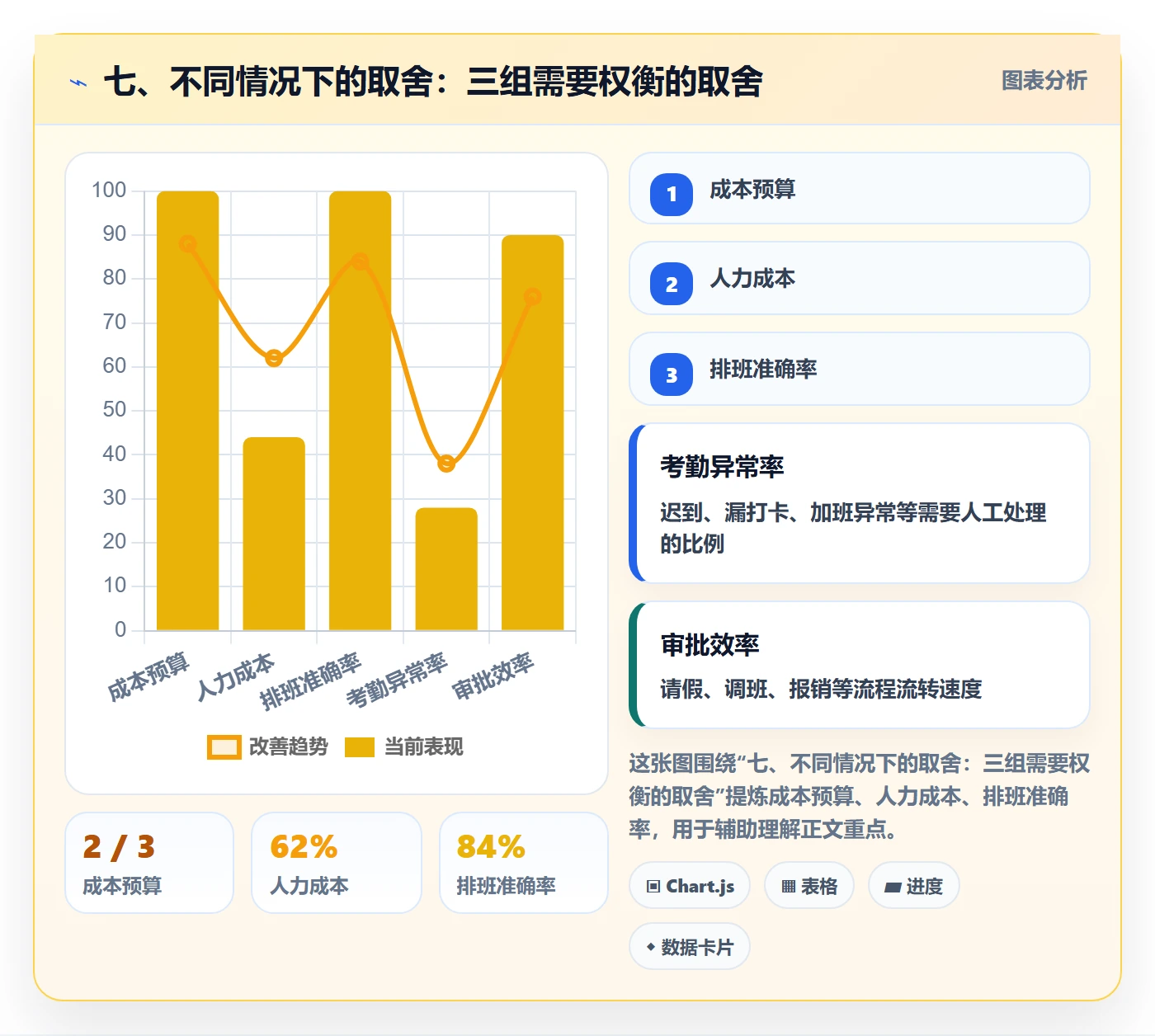 七、不同情况下的取舍：三组需要权衡的取舍