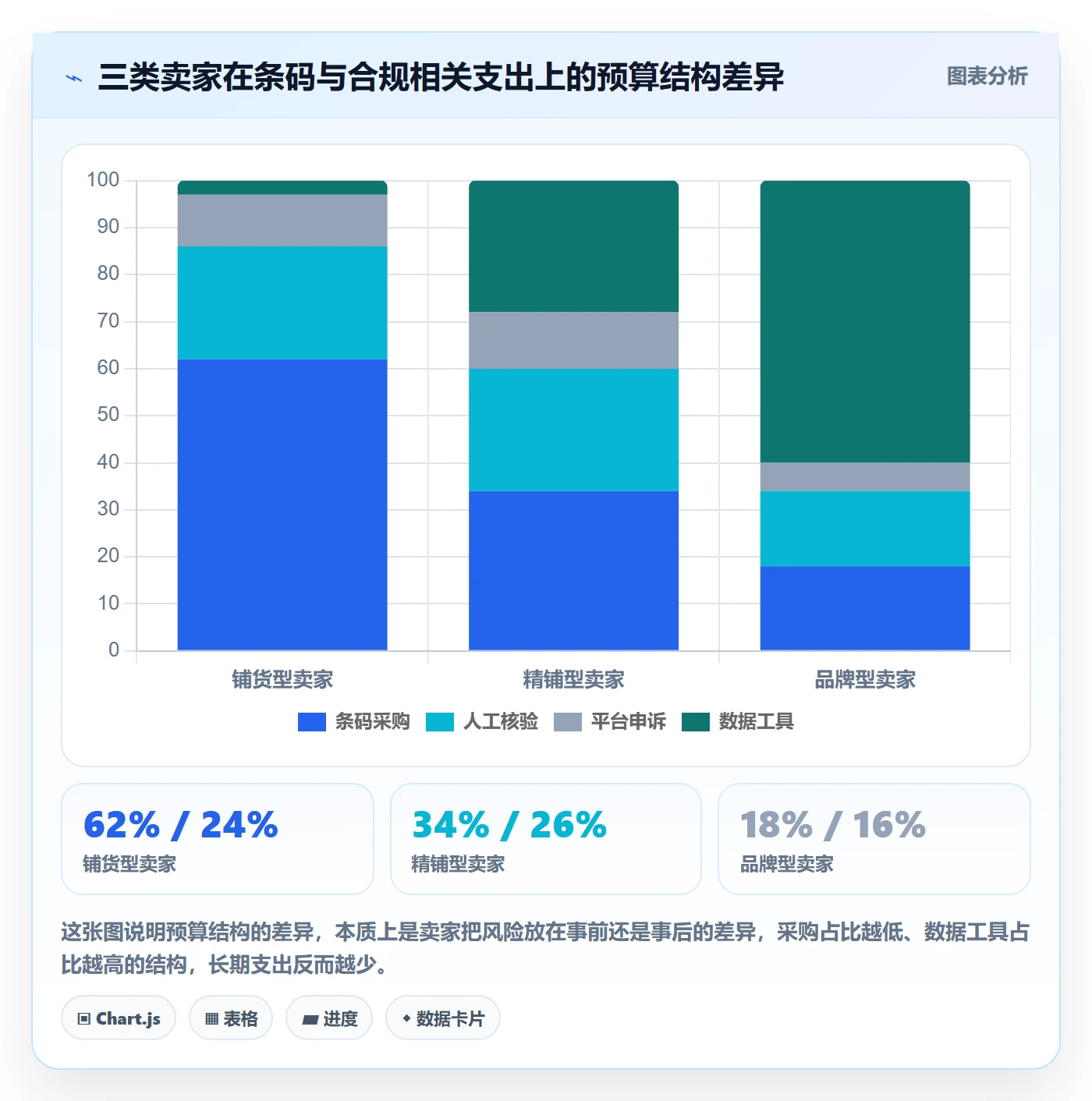 UPC码业务拆解：平台审核为什么影响合规管理