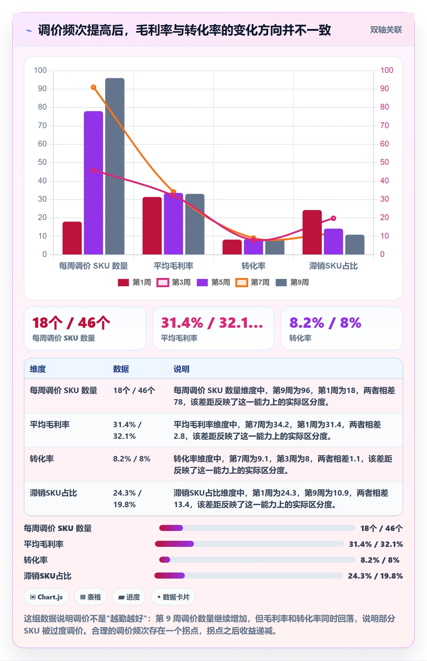 跨境电商运营建设路线：从库存计划到定价策略分几步