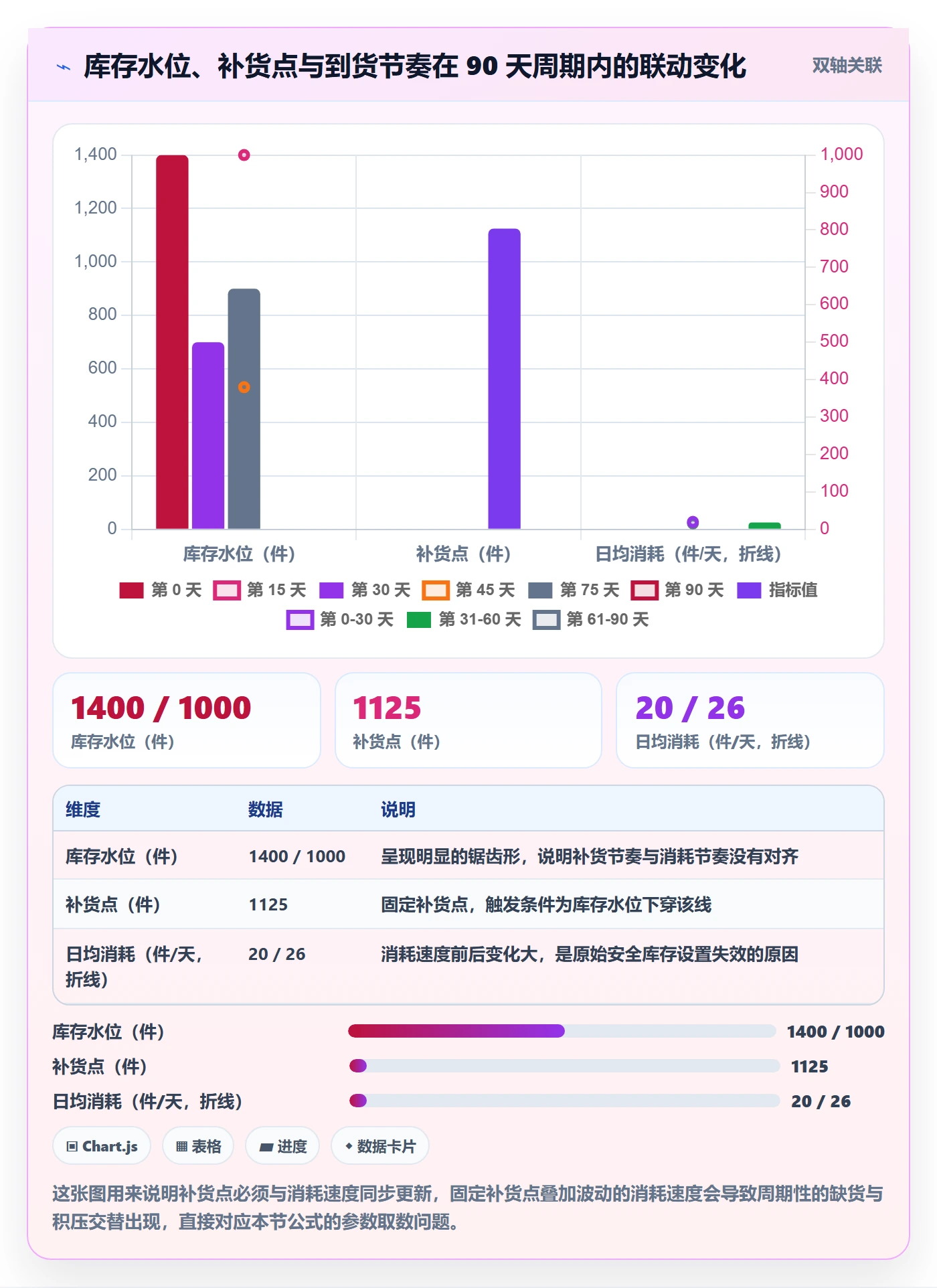 erp跨境电商从0到1：库存管理的增长策略与操作要点