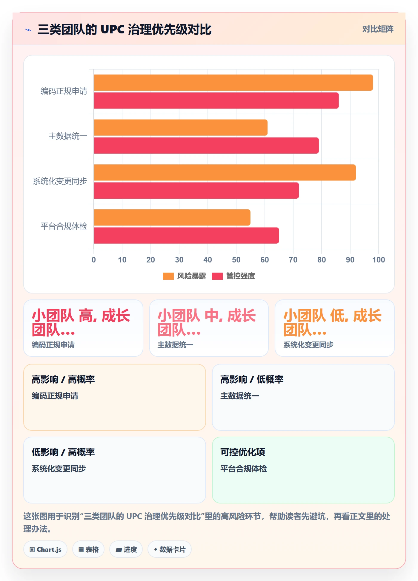 UPC码问题诊断：代码申请如何用供应链协同改进