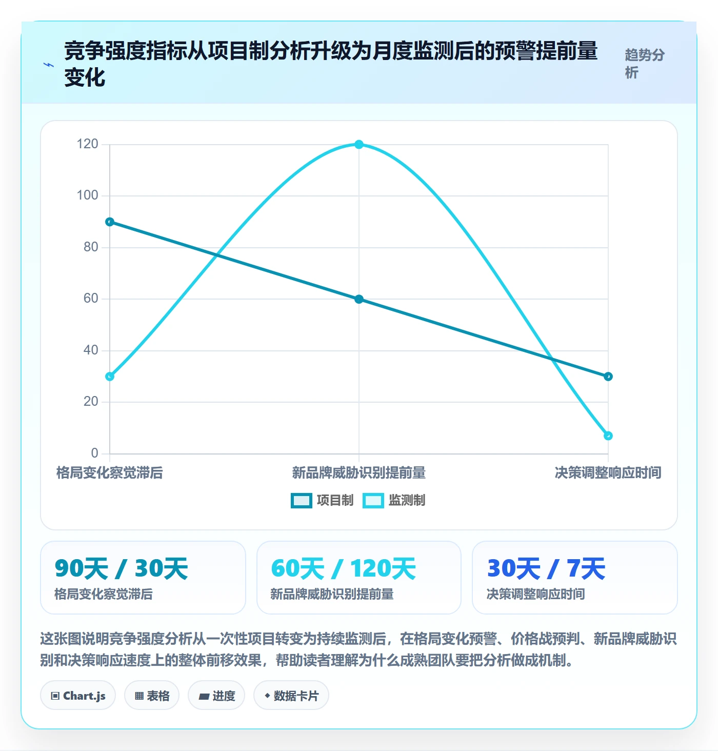 商品分析从0到1：竞争强度的落地案例与操作要点