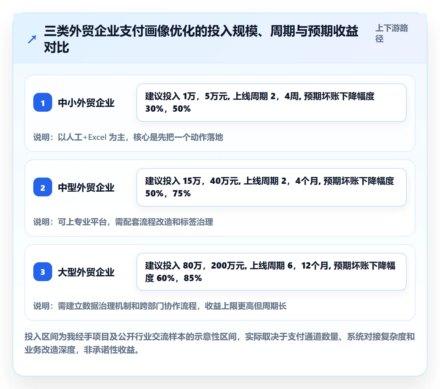 外贸数据分析平台怎么优化？先从客户画像的支付结算入手