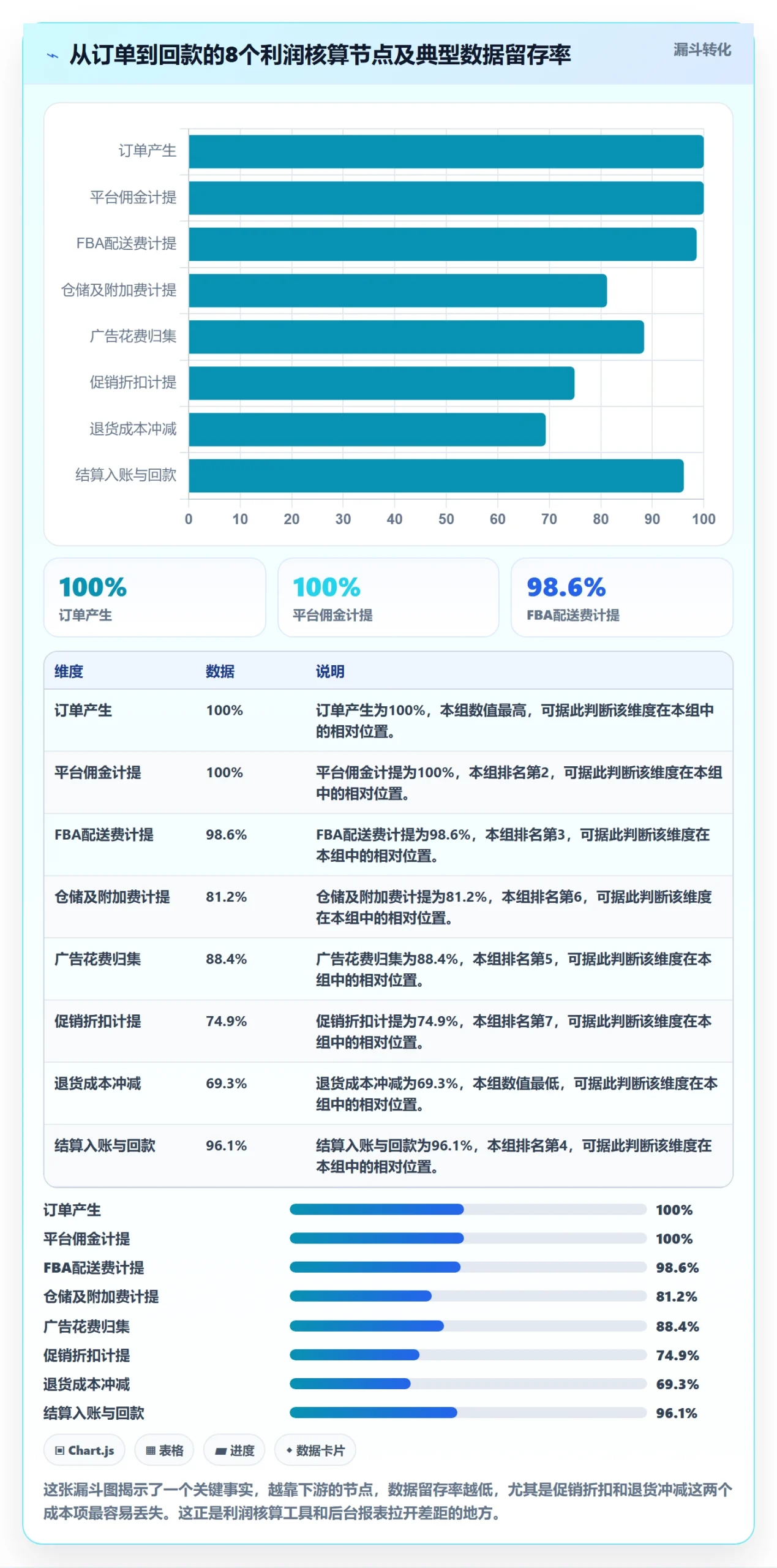 亚马逊软件怎么选？利润核算相关的旺季准备判断标准