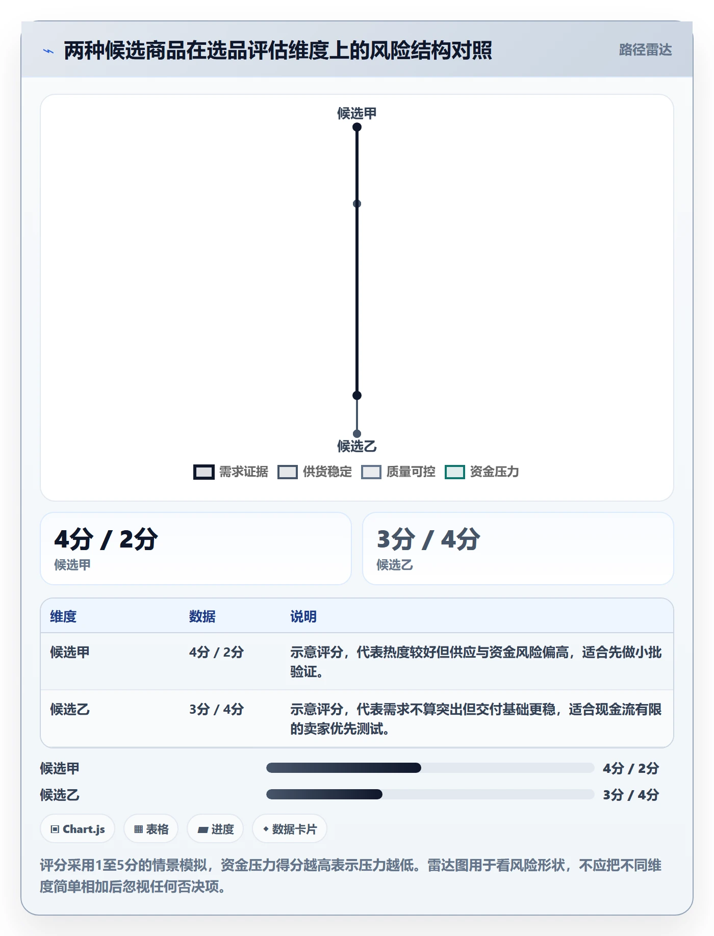 temu避坑指南：全托管模式环节的选品策略要注意什么