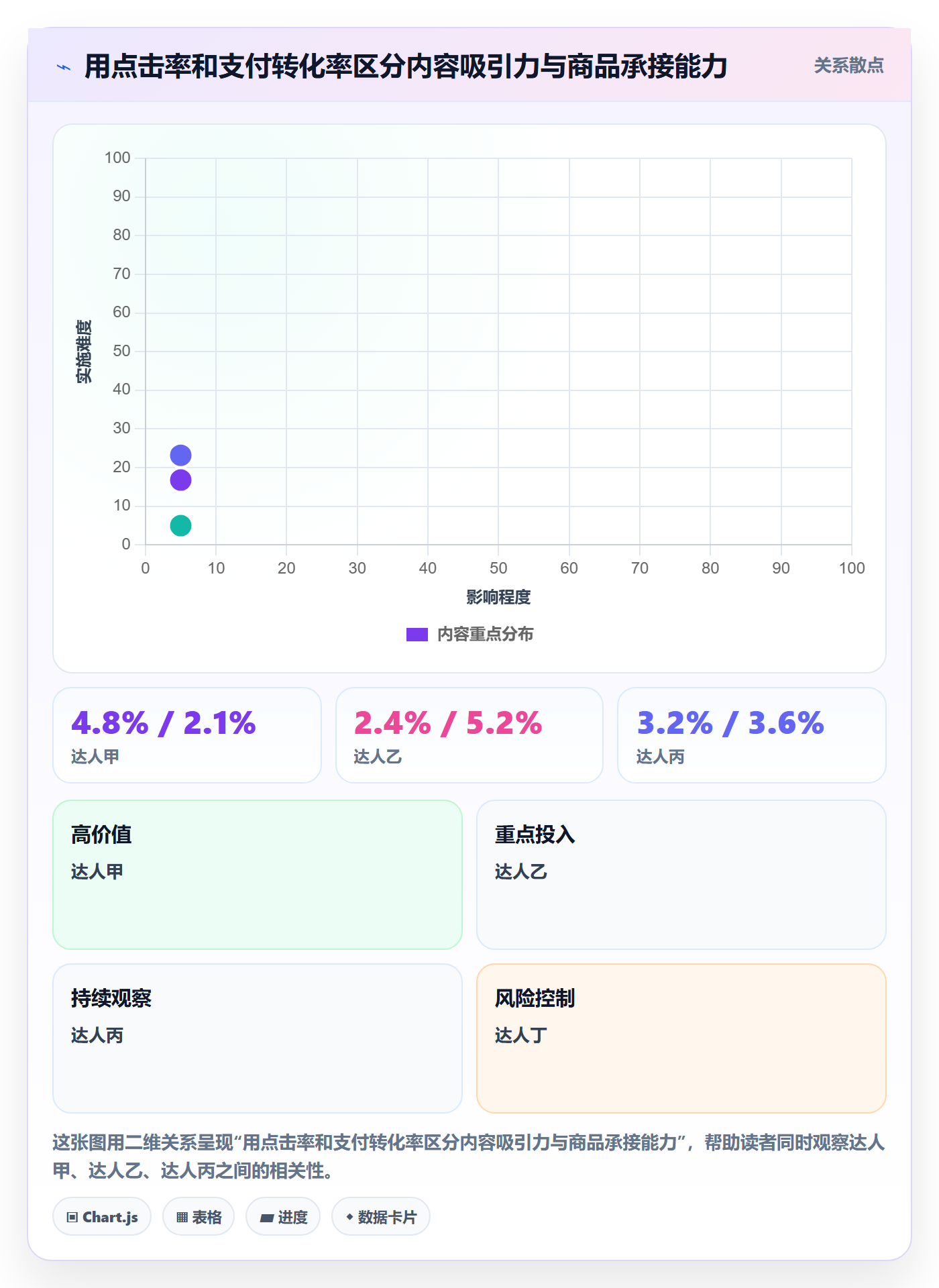 电商数据查询网站实施路径：达人数据如何完成精细化运营