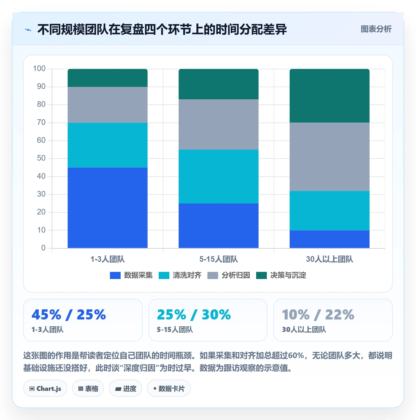 跨境电商运营优化清单：数据复盘与数据复盘的关键动作