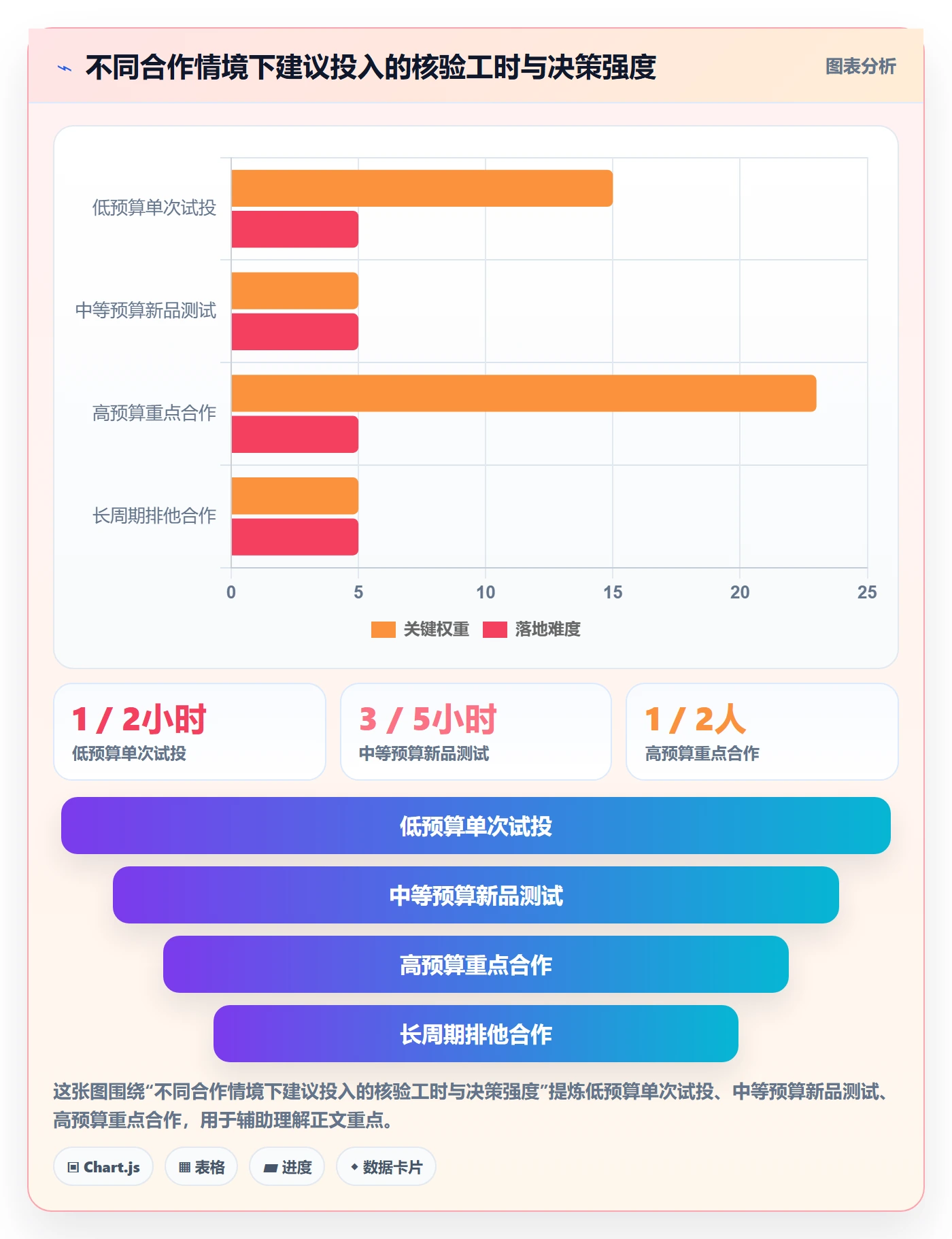 电商数据查询网站执行标准：达人数据环节如何体现风险排查