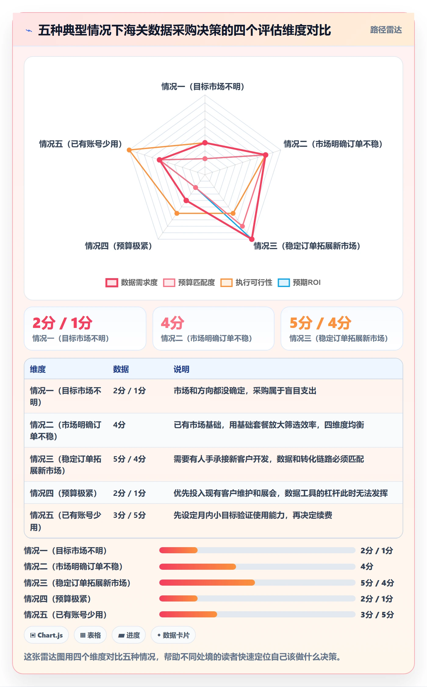 外贸数据分析平台使用技巧：海关数据对应的中小商家方法