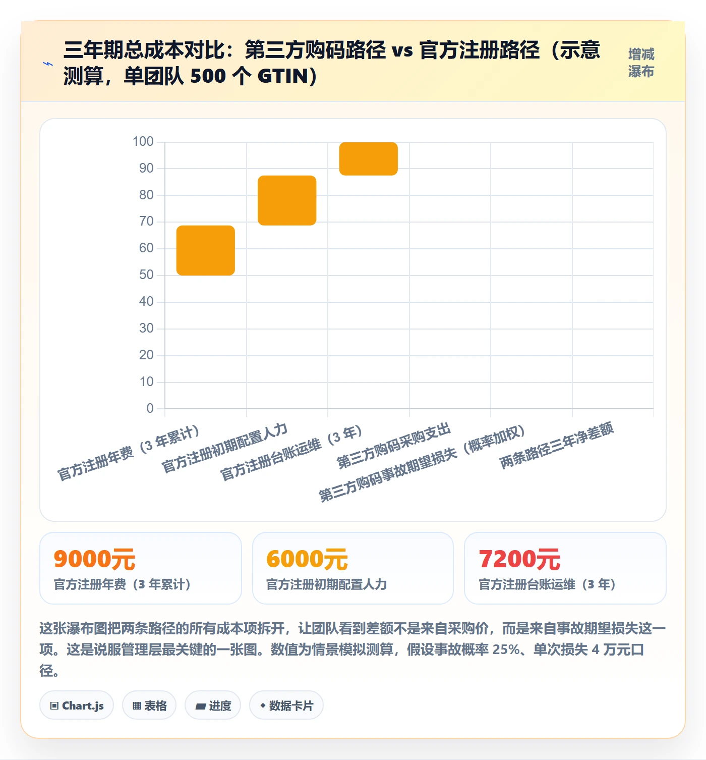 UPC码团队培训：GS1注册从哪里开始