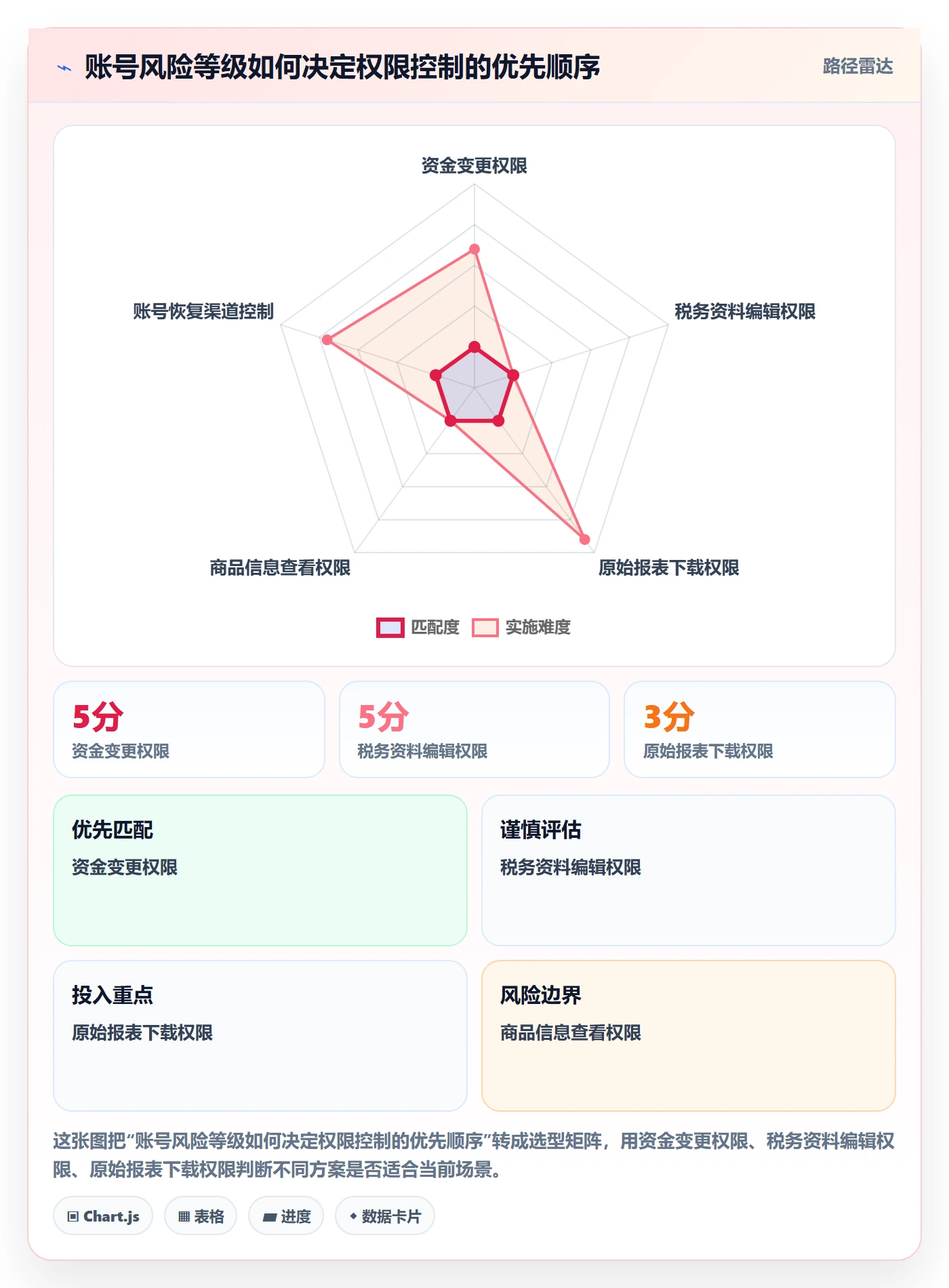 跨境电商从0到1：税务合规的账号安全与操作要点