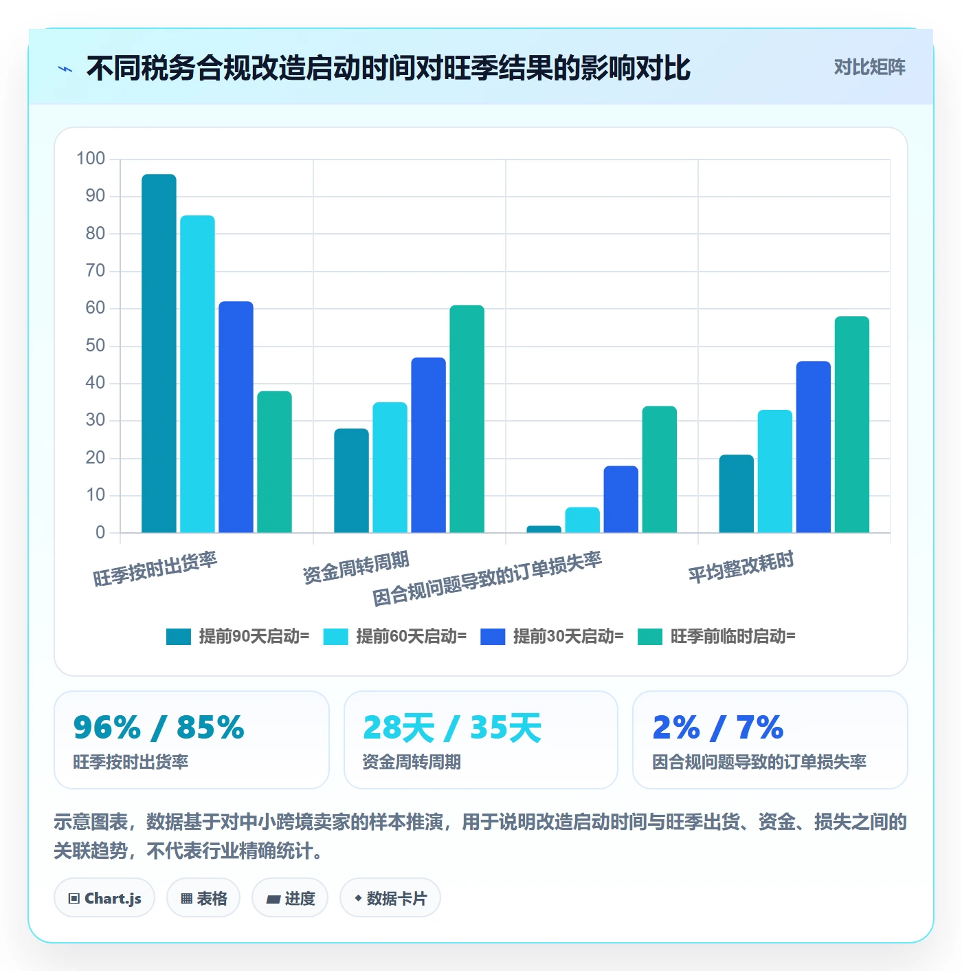 跨境电商一站式服务改造重点：从税务合规推进旺季准备