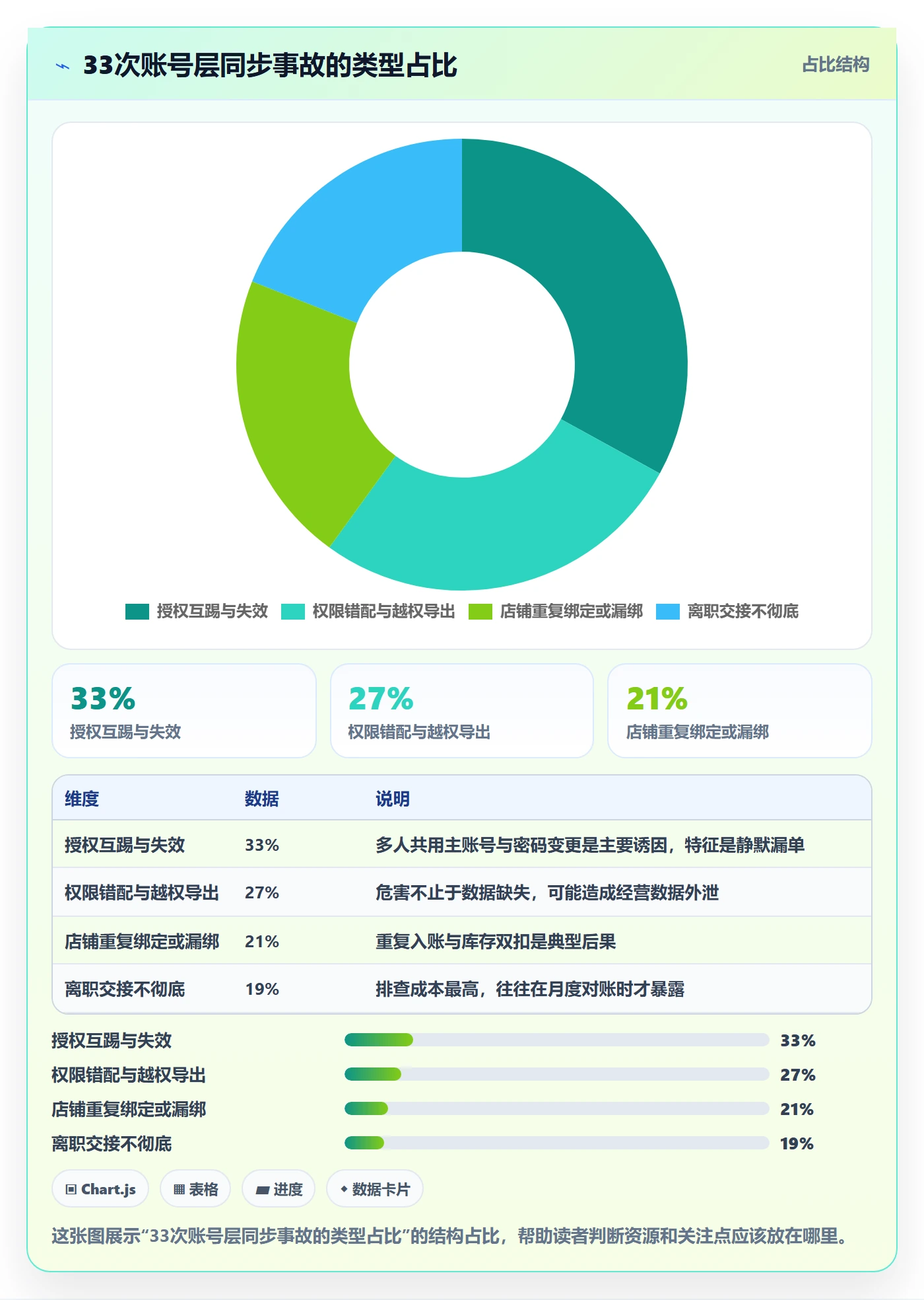 erp跨境电商账号安全:订单同步从哪里开始