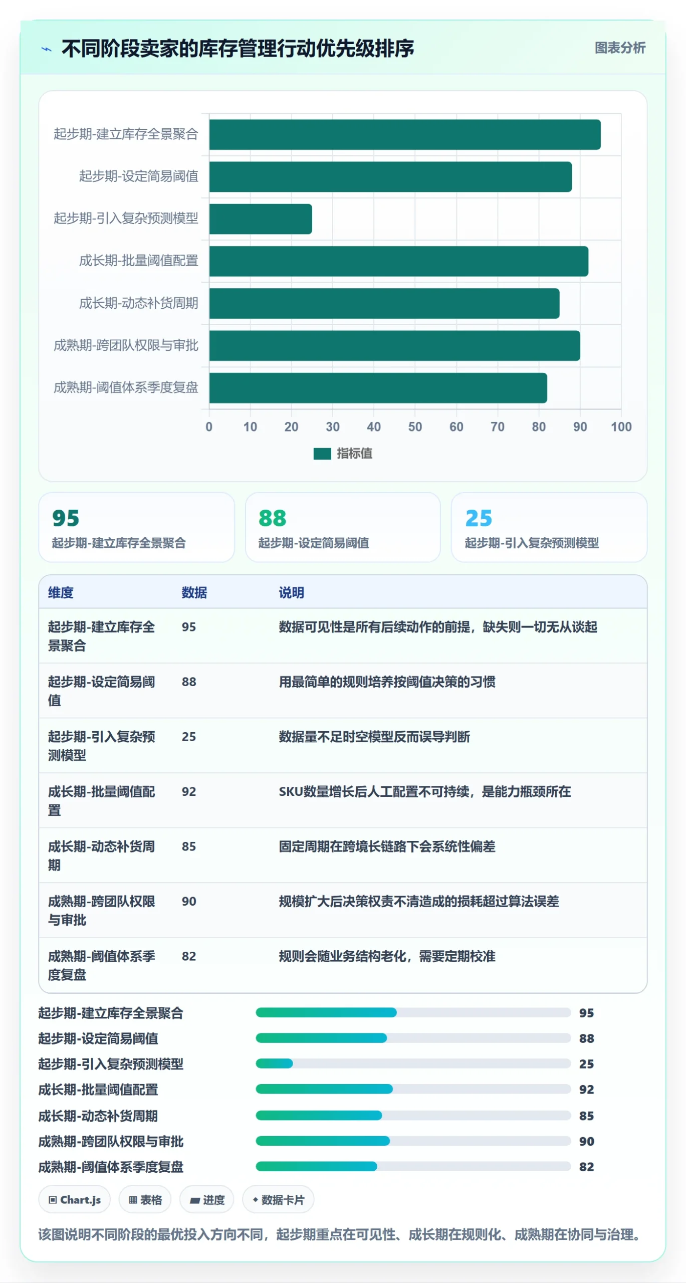 亚马逊软件执行标准：库存管理环节如何体现精细化运营