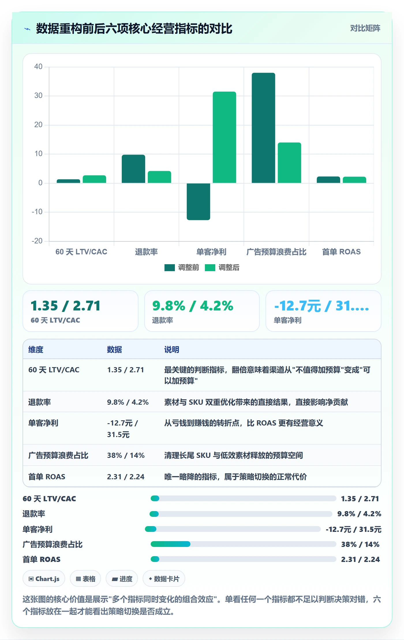 跨境电商运营避坑指南：流量获取环节的增长策略要注意什么